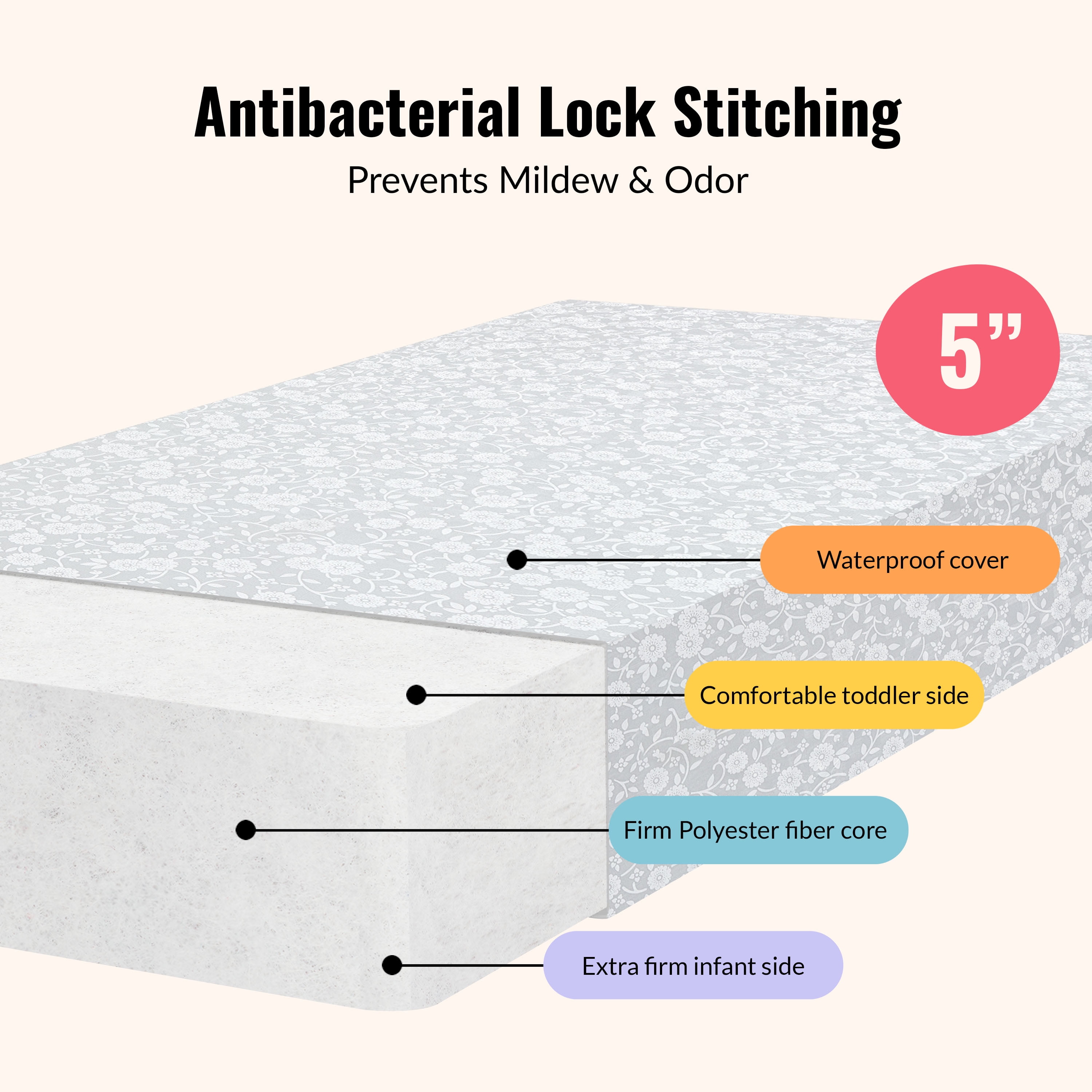 Dream on Me Orthopedic Firm Fiber Dual-Sided Crib & Toddler Mattress, Greenguard Gold Certified, 15 Years Warranty, Grey Embossed - Image 2