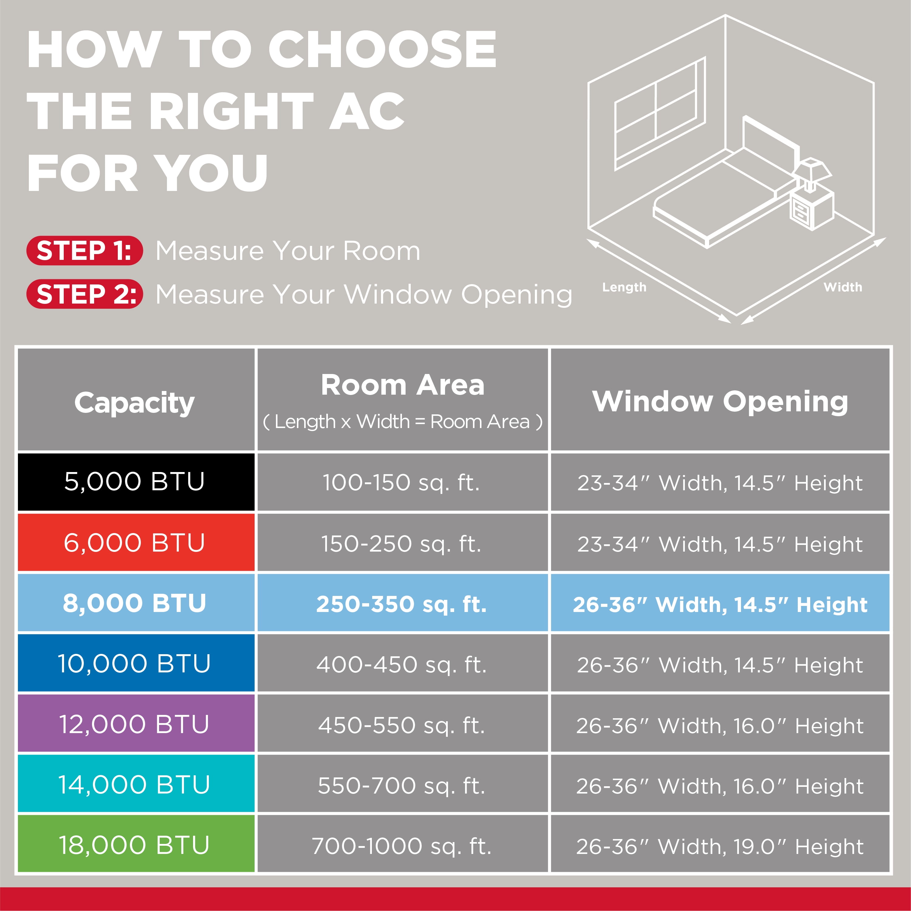 TCL 10,000 BTU Smart Window Air Conditioner, Fan & Dehumidifier, 450 Sq. Ft., Remote Control, Works with Alexa/Google Assistant, Black, W10W92-B4 - Image 2
