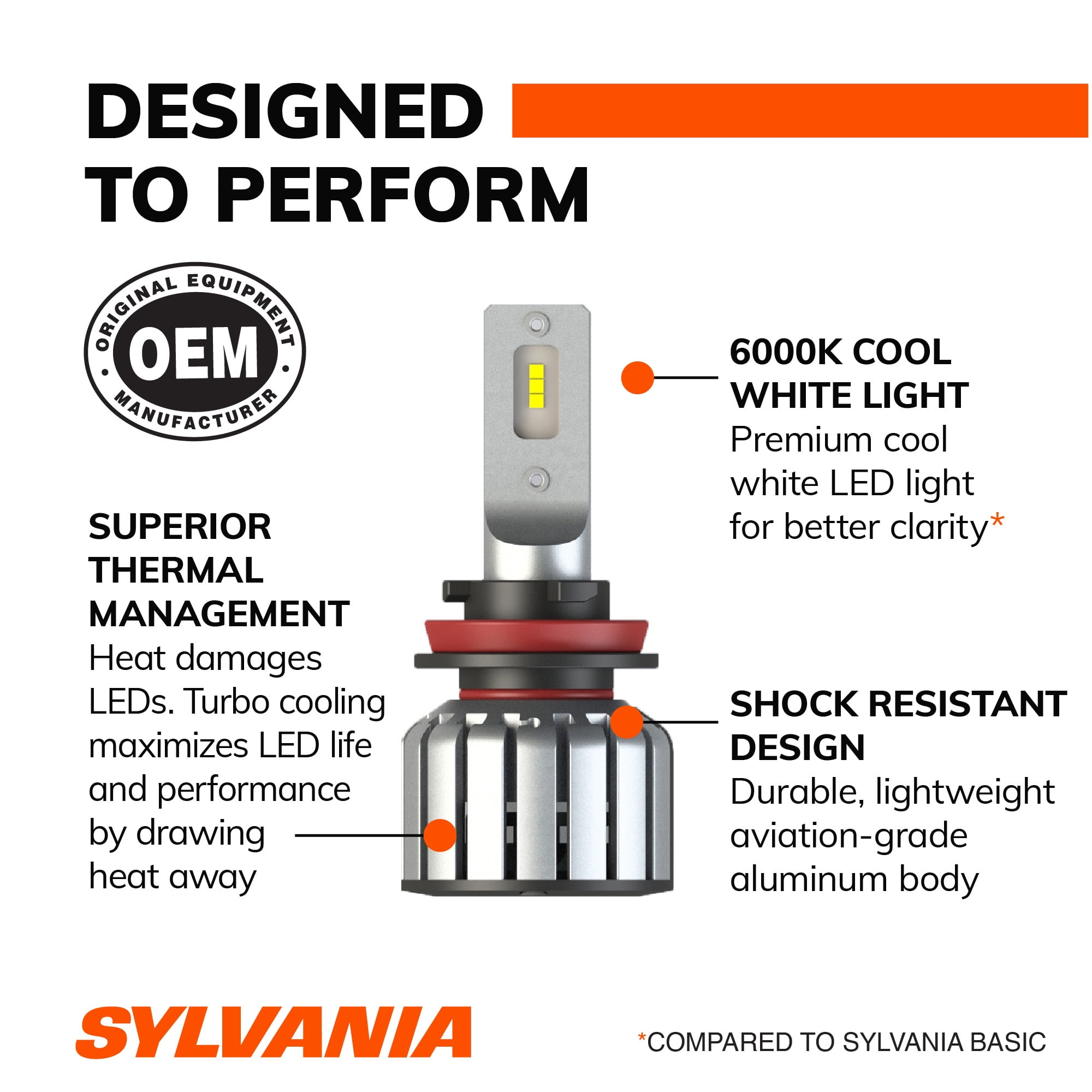 Sylvania H11 LED Fog Light and Powersport Bulb - 2 Pack, Compatible with Multiple Cars - Image 10