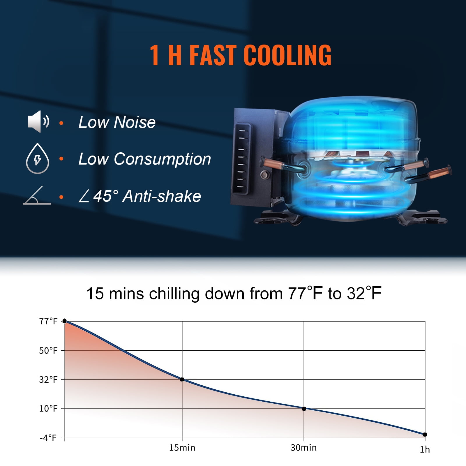 BENTISM Car Refrigerator 48Qt, 12v Portable Freezer with Dual Zone, 12/24V DC & 110-240V AC Electric Cooler with -4℉-50℉ Cooling Range, for Car Truck Vehicle RV Boat Outdoor & Home Use - Image 2