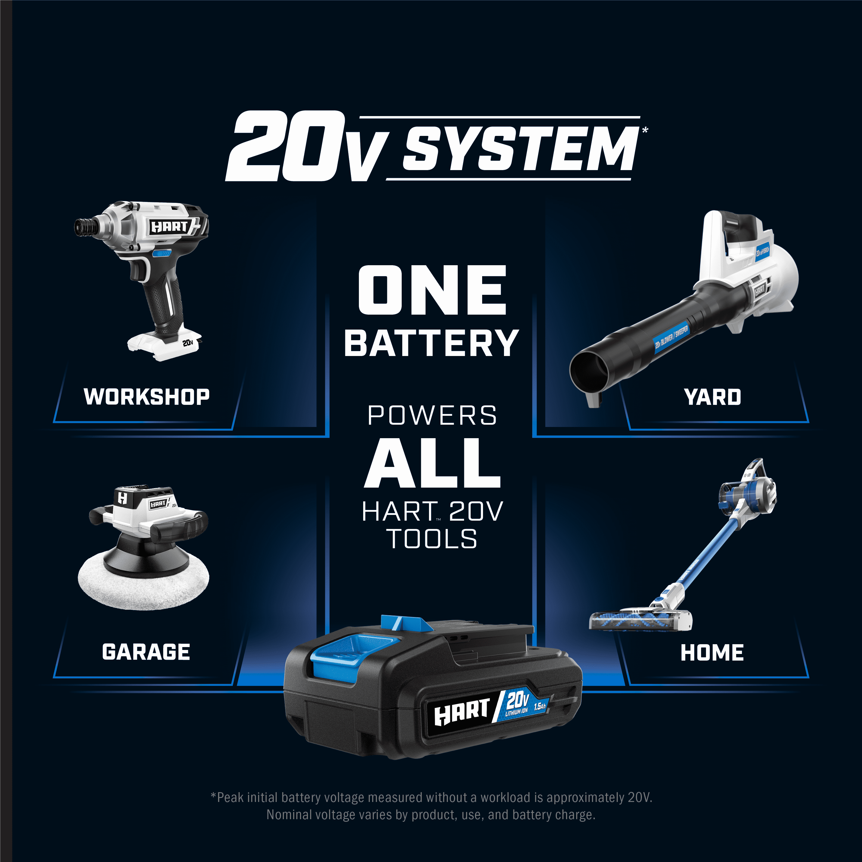 HART 20-Volt Cordless Stick Vacuum with Brushless Motor Technology, (1) 4.0 Ah Lithium-Ion Battery - Image 4