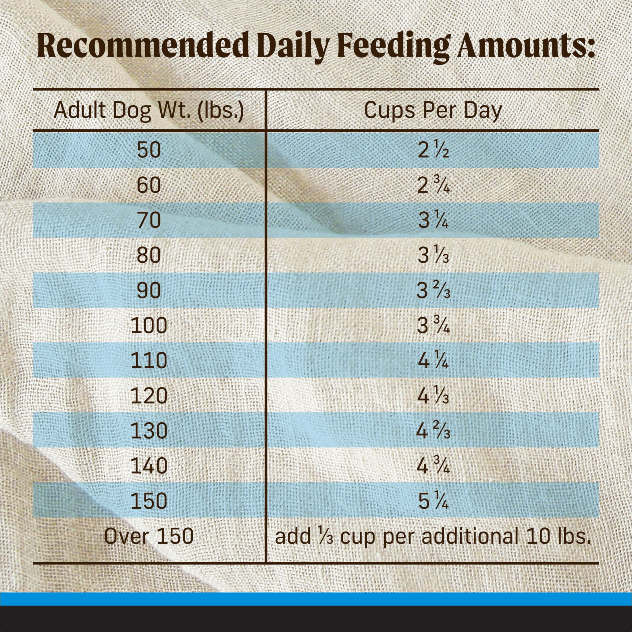 Merrick Backcountry Grain Free Dry Adult Dog Food, Kibble With Freeze Dried Raw Pieces, Large Breed Recipe, 20.0 lb. Bag - Image 7