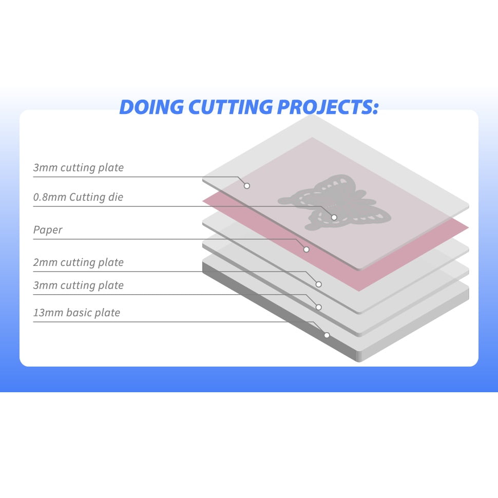 WRVCSS A4 Manual Die Cutting and Embossing Machine ,9inch openning,Perfect for Card Making,White&Teal - Image 4