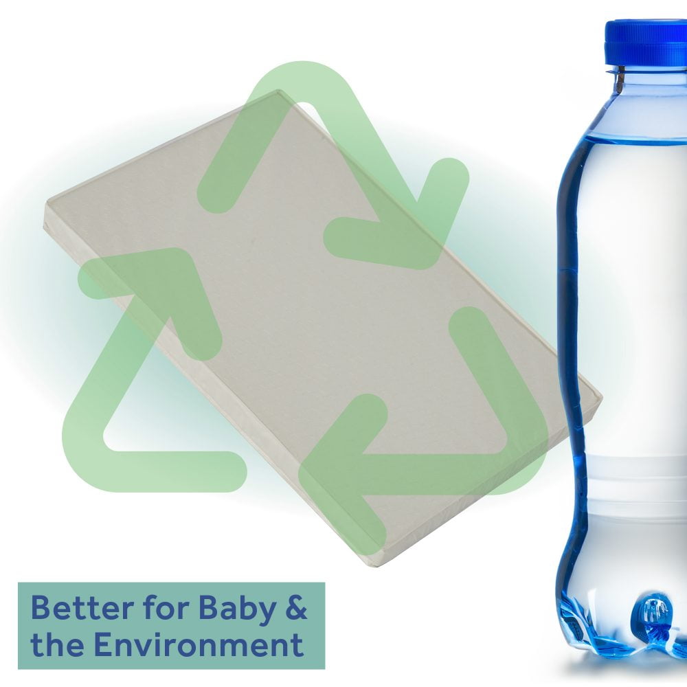 Sealy Antibacterial 38x24 Inch Mini Crib Mattress and Toddler Mini Pad, Waterproof, Medical-Grade Cover, GREENGUARD Certified - Image 4