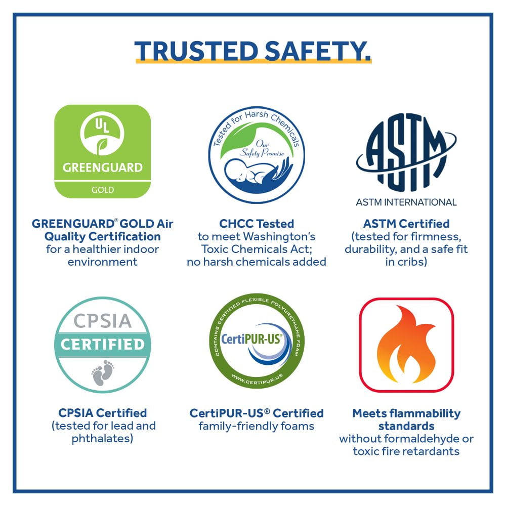 Sealy Antibacterial 38x24 Inch Mini Crib Mattress and Toddler Mini Pad, Waterproof, Medical-Grade Cover, GREENGUARD Certified - Image 6