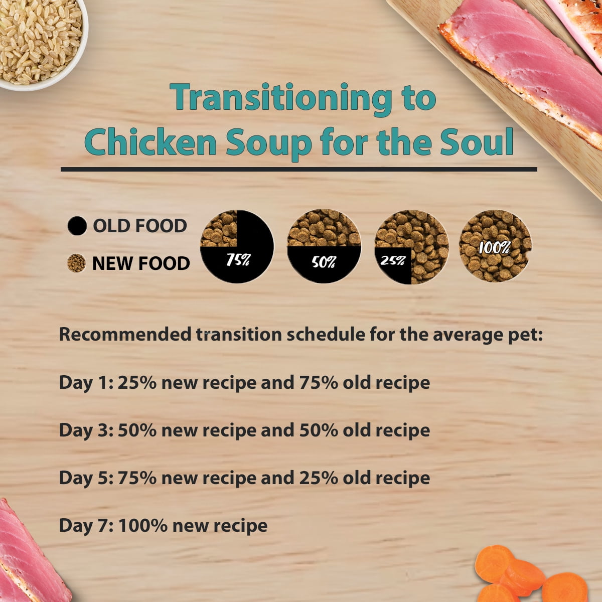 Chicken Soup for the Soul Indoor Cat Food - Tuna & Brown Rice Dry Recipe, 13.5 lb - Image 11