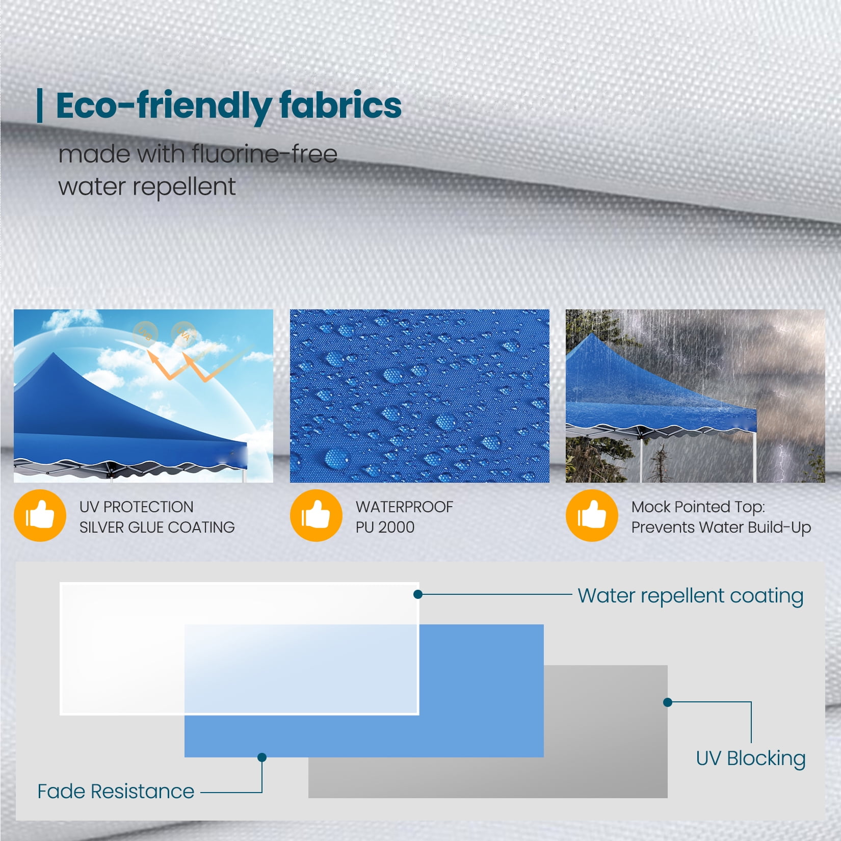 HOTEEL 10x10 Pop Up Canopy , UPF 50+ Easy Setup Canopy Tent Waterproof Outdoor Instant Portable Shelter with 4 Removable Sidewalls, Sandbags, Stakes & Ropes for Party, Events, Vendor, Blue - Image 4