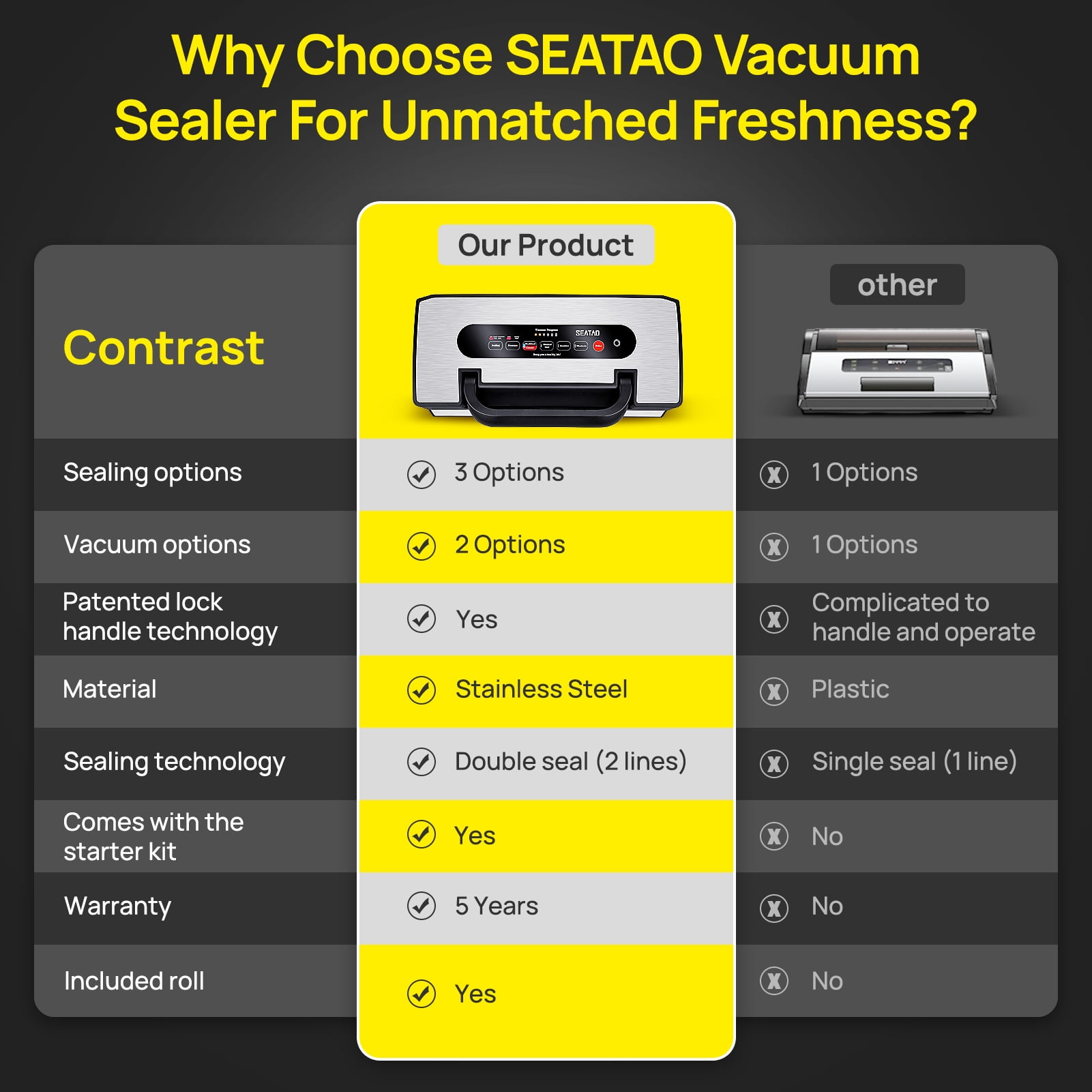 SEATAO VH5188 Vacuum Sealer, 90kPa Multifunctional Food Vacuum Sealer, Dry , Wet , Food Three Modes - Image 2