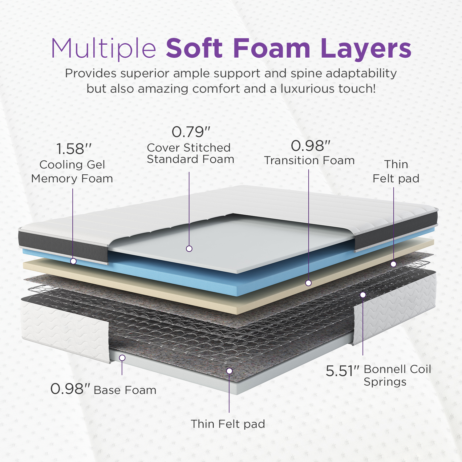 NapQueen Maxima 10” Full Innerspring Mattress, Cooling Gel Infused Memory Foam Mattress in a Box, Adult - Image 11