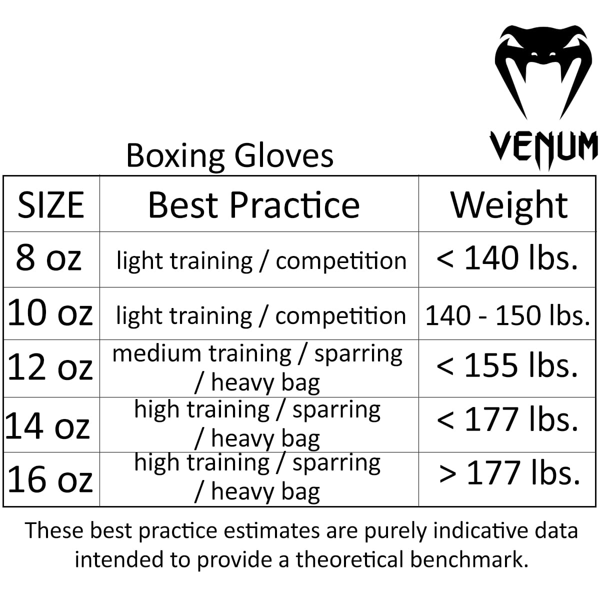 Venum Giant 3.0 Boxing Gloves - Image 2