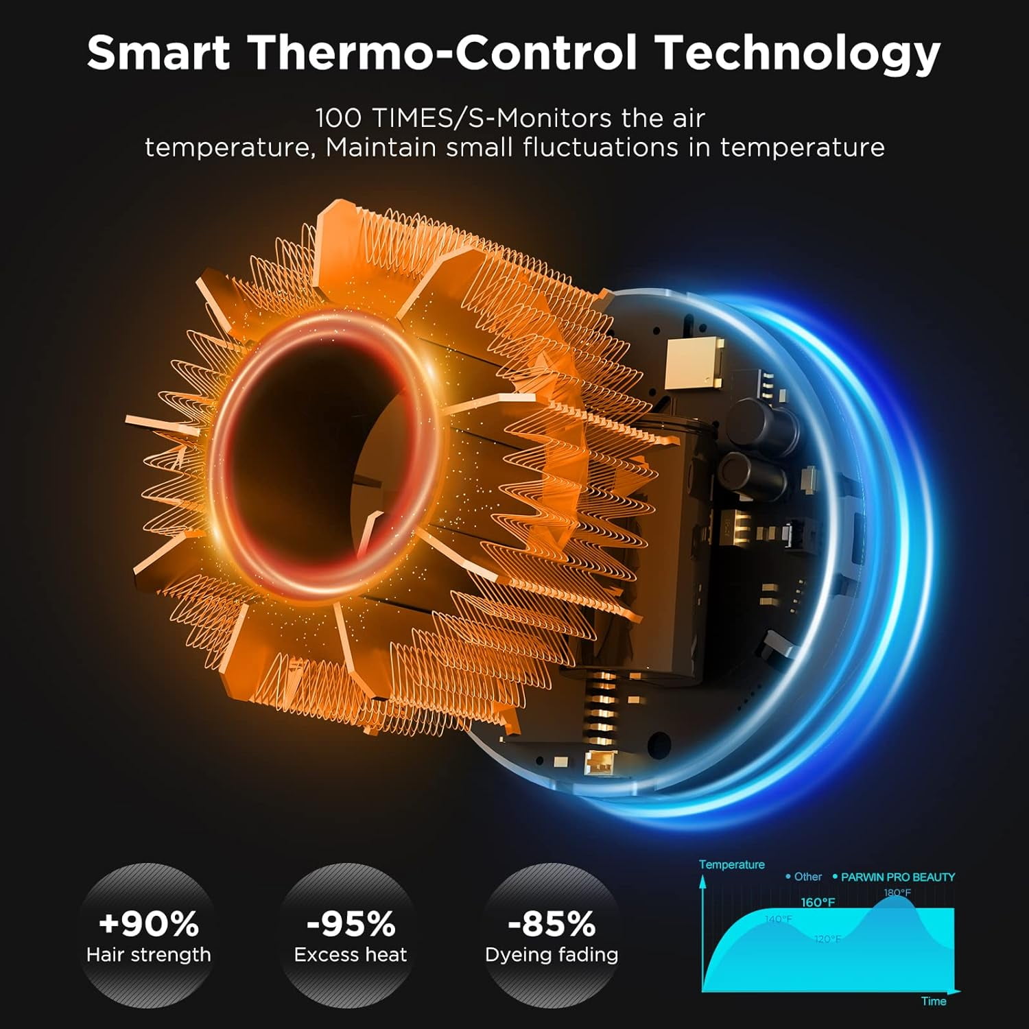 Hair Dryer, 110, 000 RPM Air-Sonic High-Speed Blow Dryer for Fast Drying, Cool/Care/Dry Mode Display & 200 Million Negative Ionic, PARWIN PRO BEAUTY 1875W Hair Dryer with Diffuser, Prussian Blue - Image 6