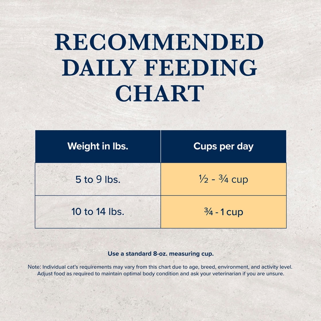 Blue Buffalo Natural Veterinary Diet HF Hydrolyzed Food Intolerance Dry Cat Food, Salmon - Image 8