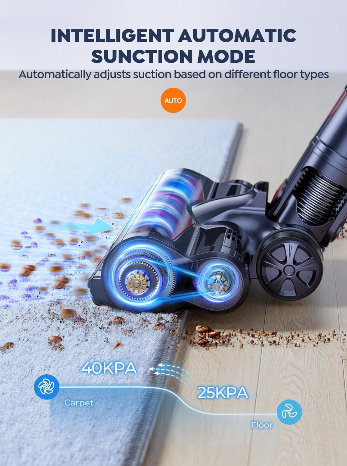 Buture VC70 Cordless Stick Vacuum Cleaners 55mins 450W 40KPa with Touch Display Powerful Lightweight Vacuum Cleaner for Carpets Floors Pet Hair Home - Image 3