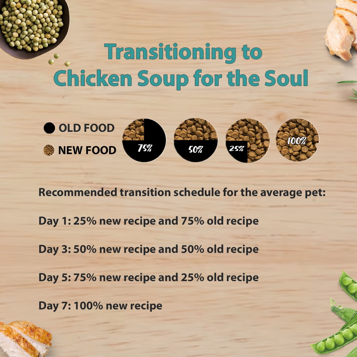 Chicken Soup for the Soul Grain Free Chicken & Legumes Recipe– All Life Stages Dry Cat Food, 12 lb - Image 4