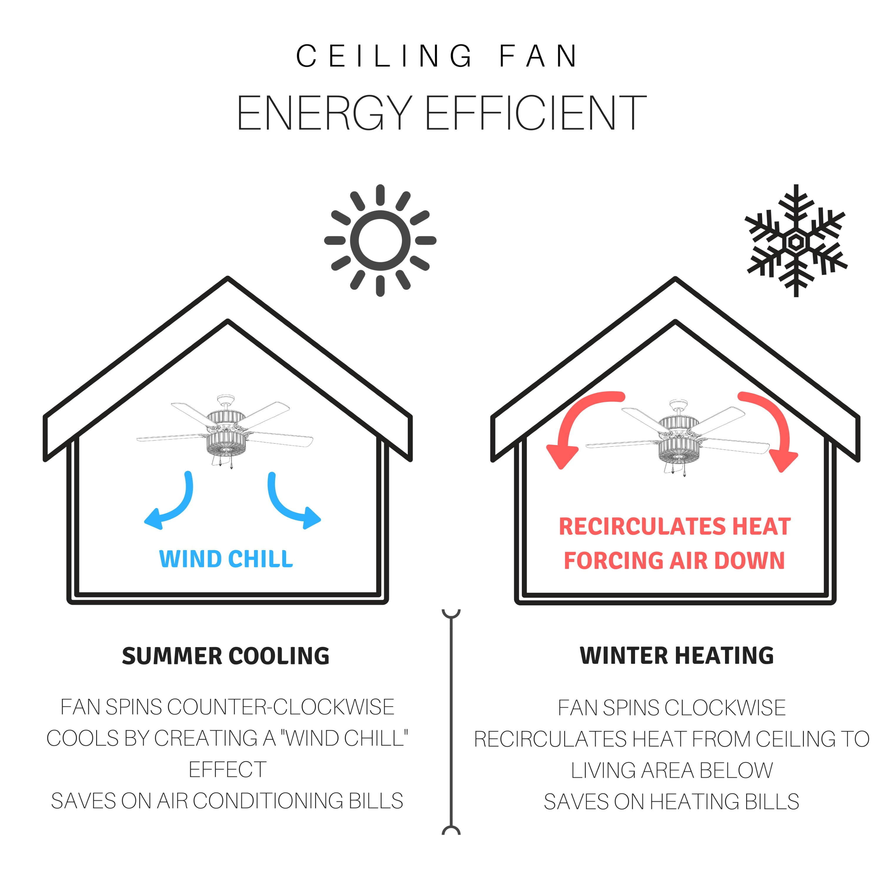 River of Goods 52" Santa Fe Stained Glass Mission LED Ceiling Fan with Light - Image 3