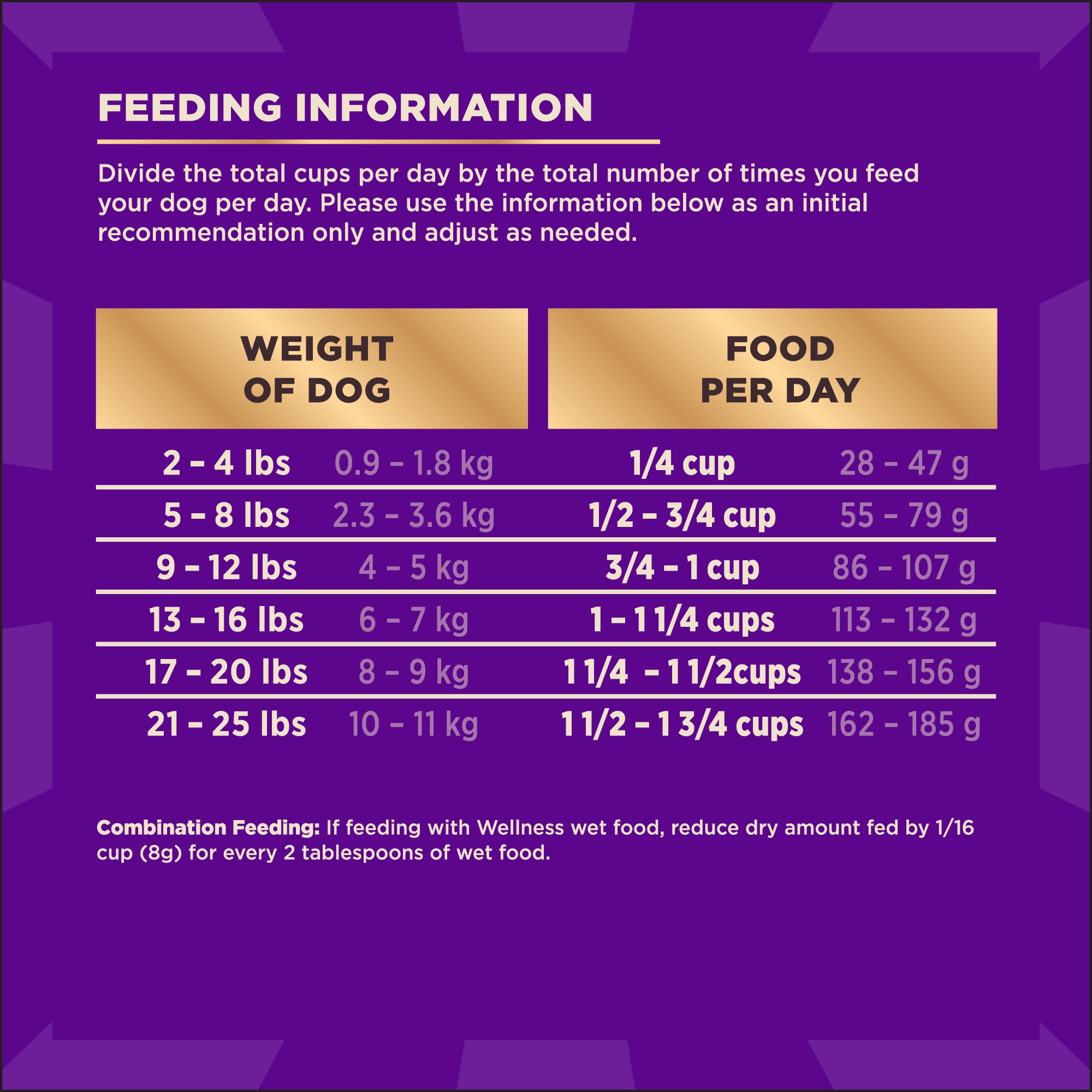 Wellness CORE+ Dry Dog Food with Freeze Dried Pieces, Grain Free, High Protein, Natural, Wild Game Duck, Lamb, Wild Boar, & Rabbit Recipe, (18-Pound Bag) - Image 4