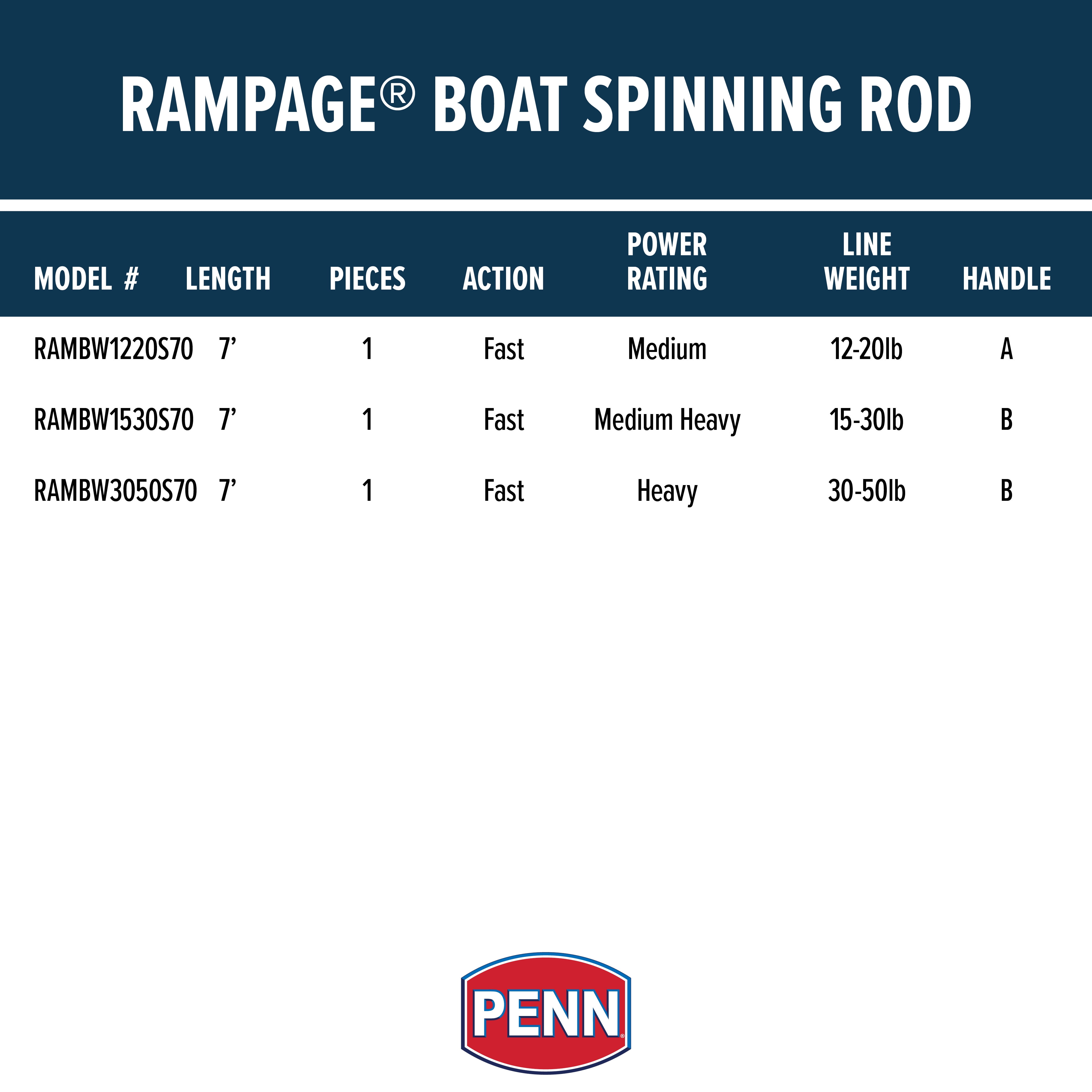 PENN Rampage® Boat Spinning Rod, 7' Medium Heavy Fishing Rod - Image 2