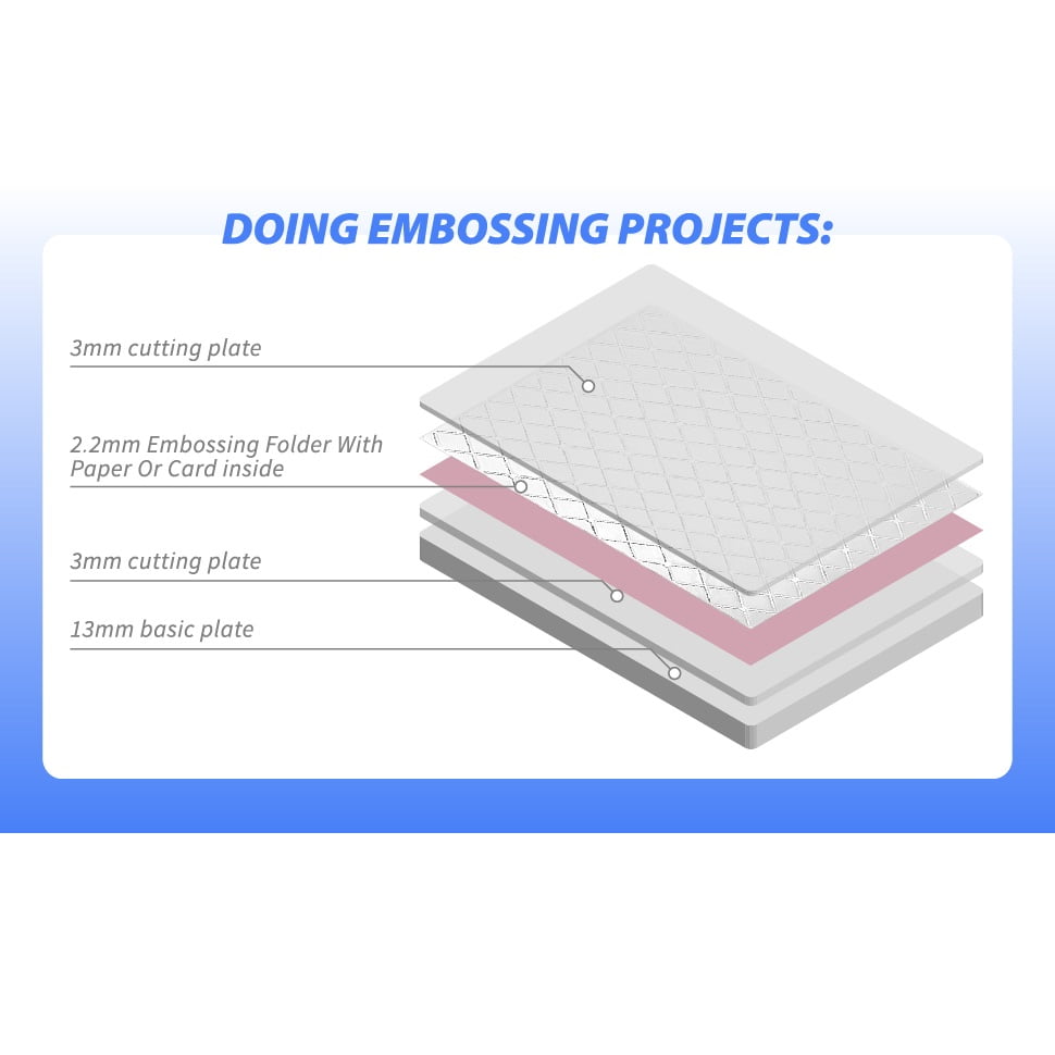 WRVCSS A4 Manual Die Cutting and Embossing Machine ,9inch openning,Perfect for Card Making,White&Teal - Image 3