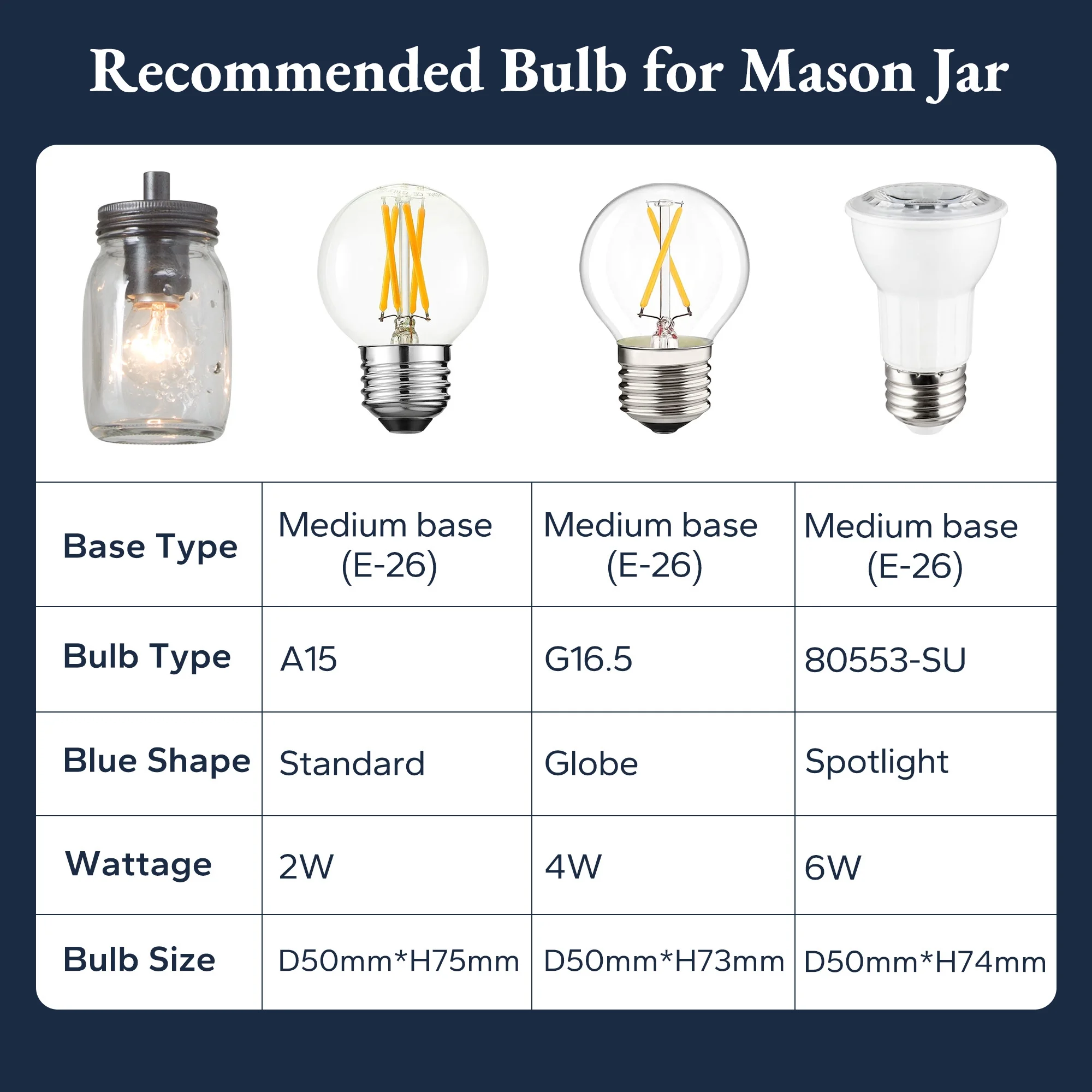 LNC Farmhouse 5-Light Linear Chandelier with Mason Jar Glasss, Rustic Wood and Iron Finish - Image 4