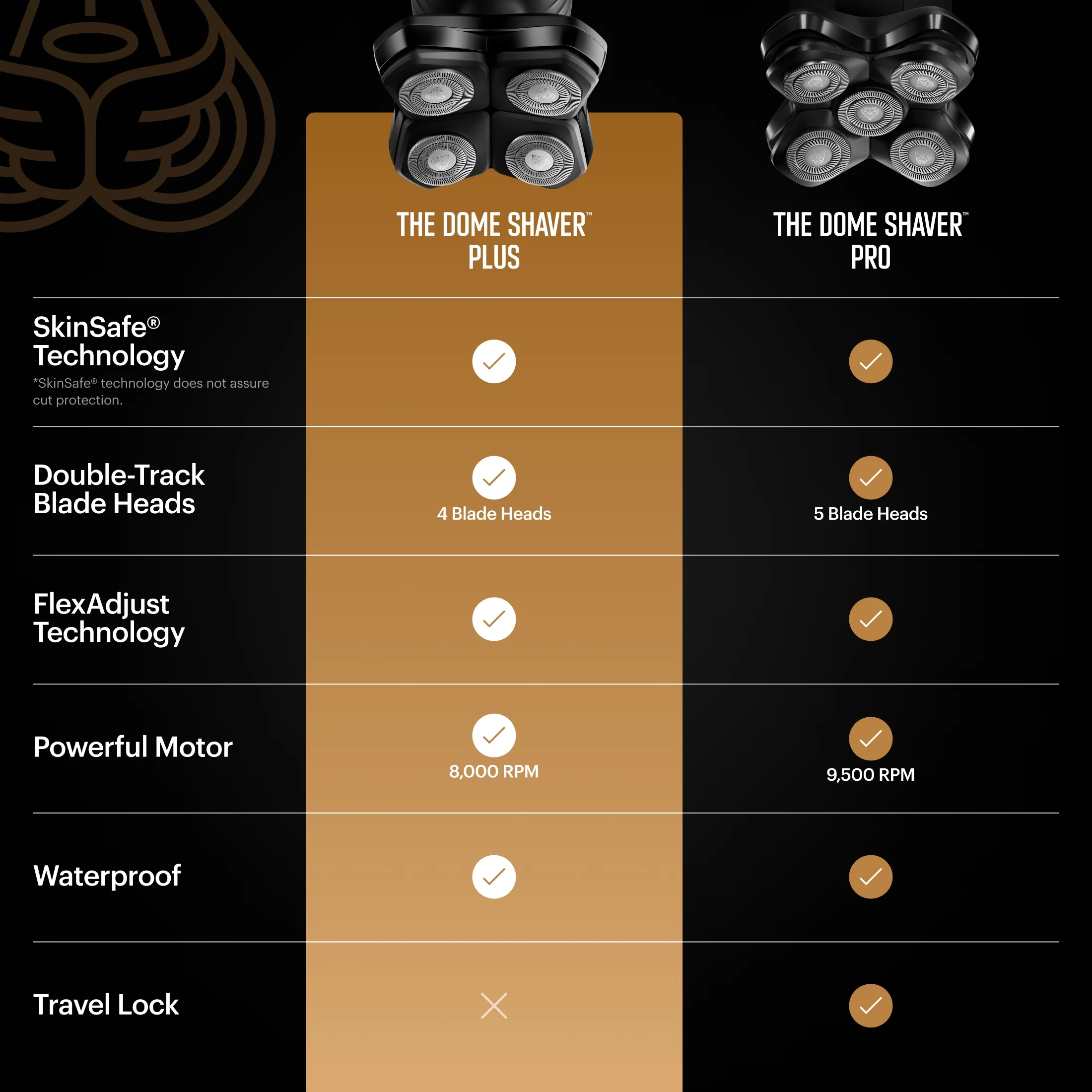 MANSCAPED® The Dome Shaver™ Plus Precision Pack, Electric Head Shaver for Bald Men, Wet/Dry Cordless Balder Shaver with Power Shave Gel - Image 8