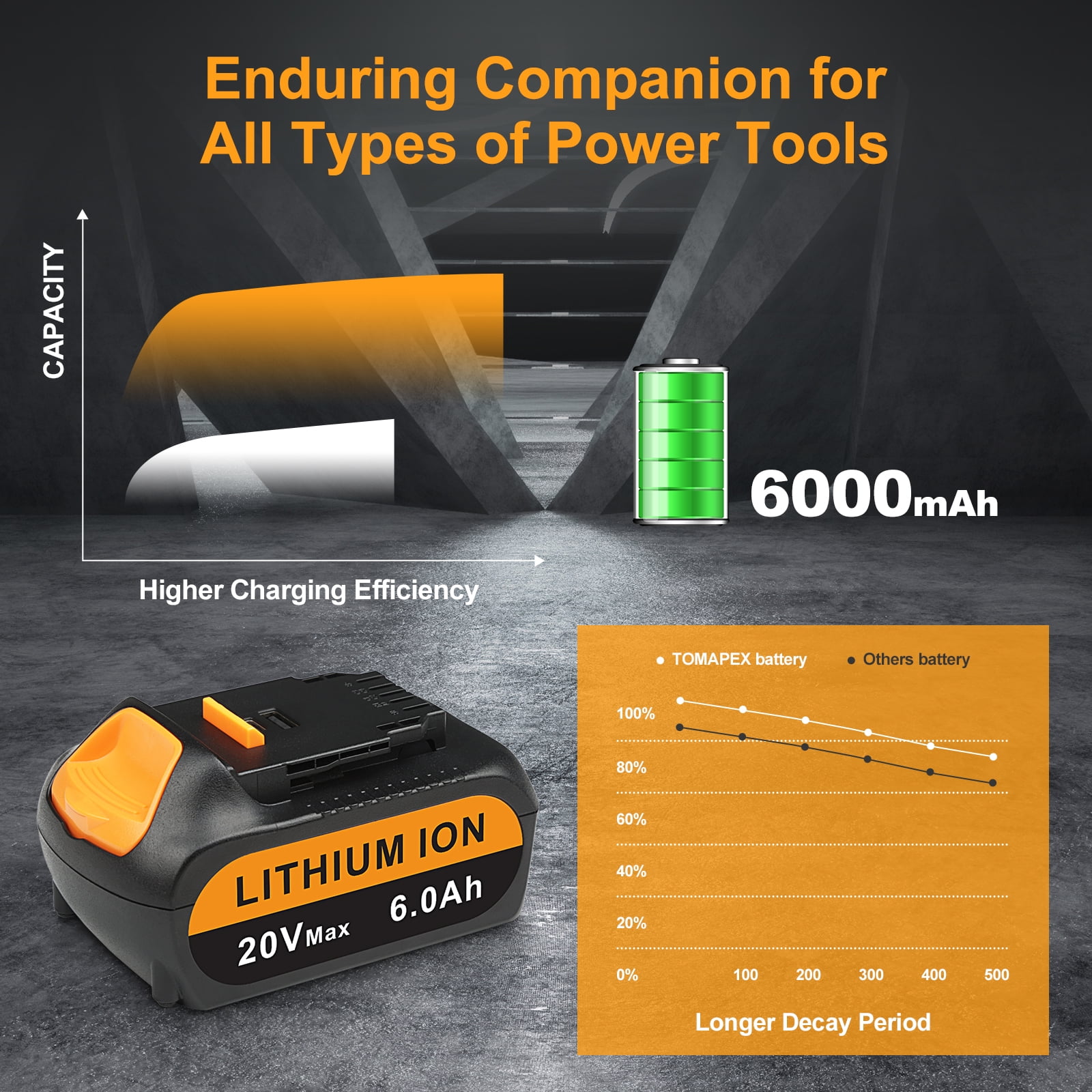 2 Pack DCB200 20V 6.0Ah Battery Replacement for Dewalt 20V Battery DCB206 DCB205 DCB204 - Image 7