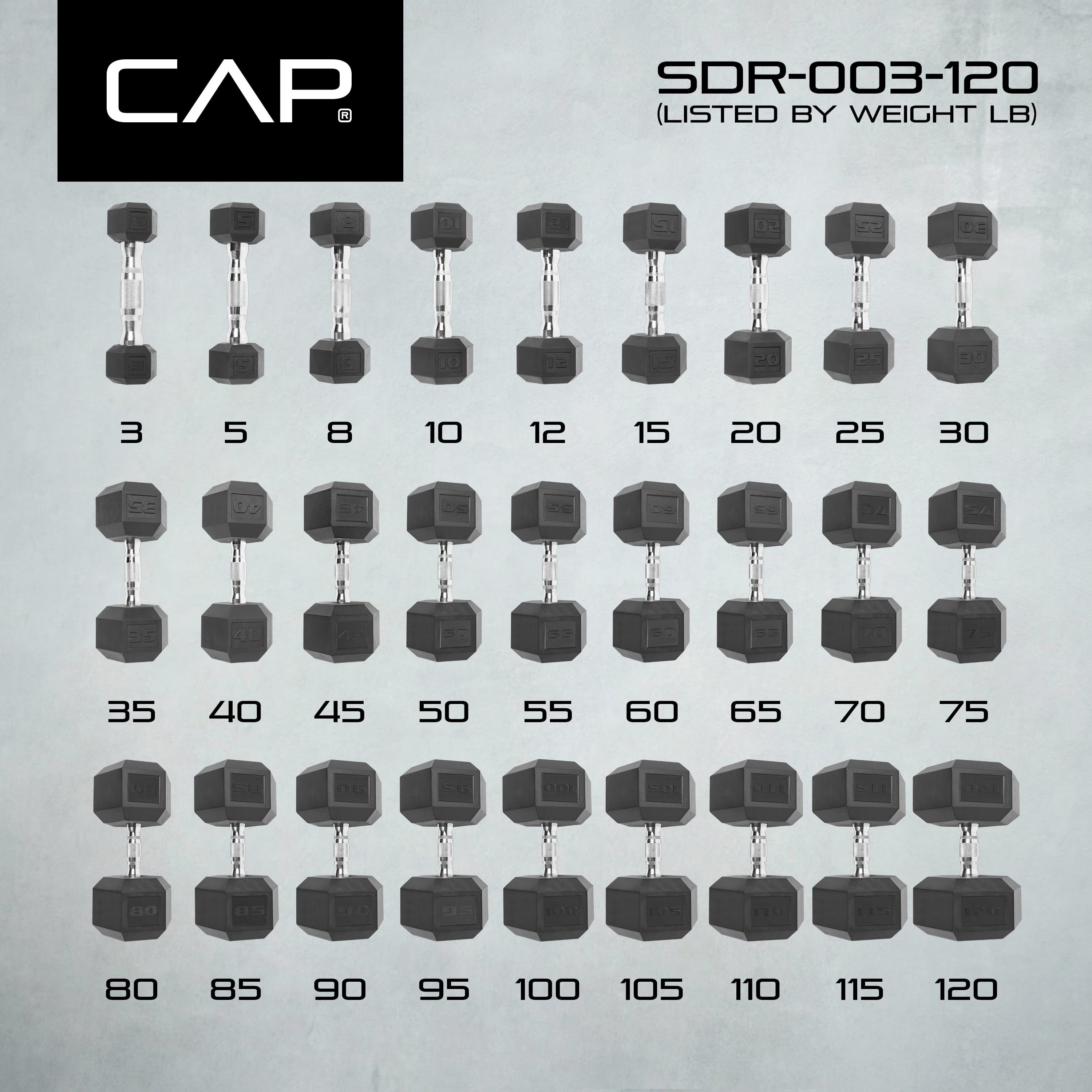 (2 pack) CAP Barbell Coated Hex Dumbbell, Single 85 lbs - Image 5