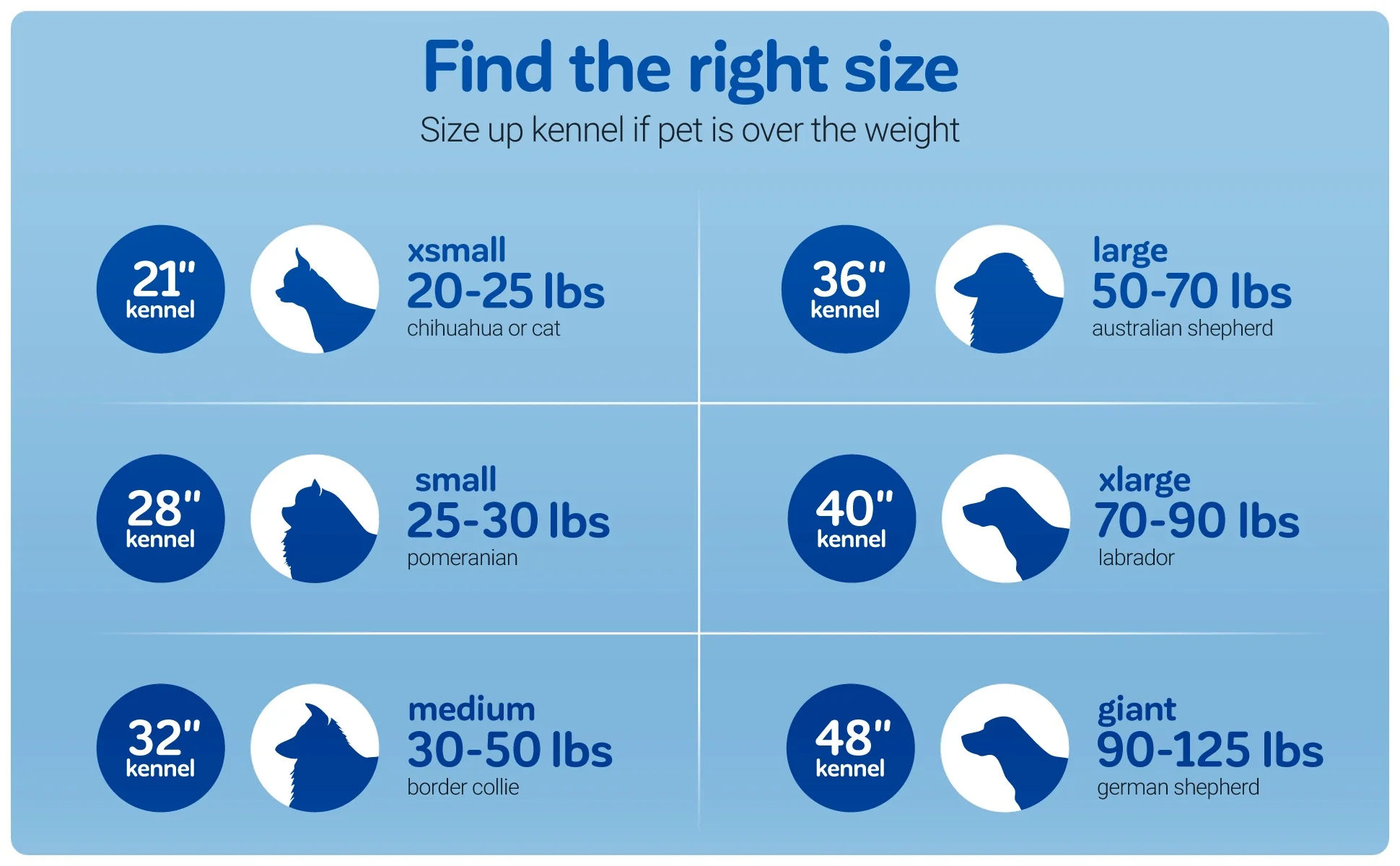 Petmate Sky Kennel for Dogs & Cats, IATA Approved, Plastic Travel Carrier, Gray, For Dogs & Cats 15-30 lbs, Small, 21" x 15" x 21" - Image 8