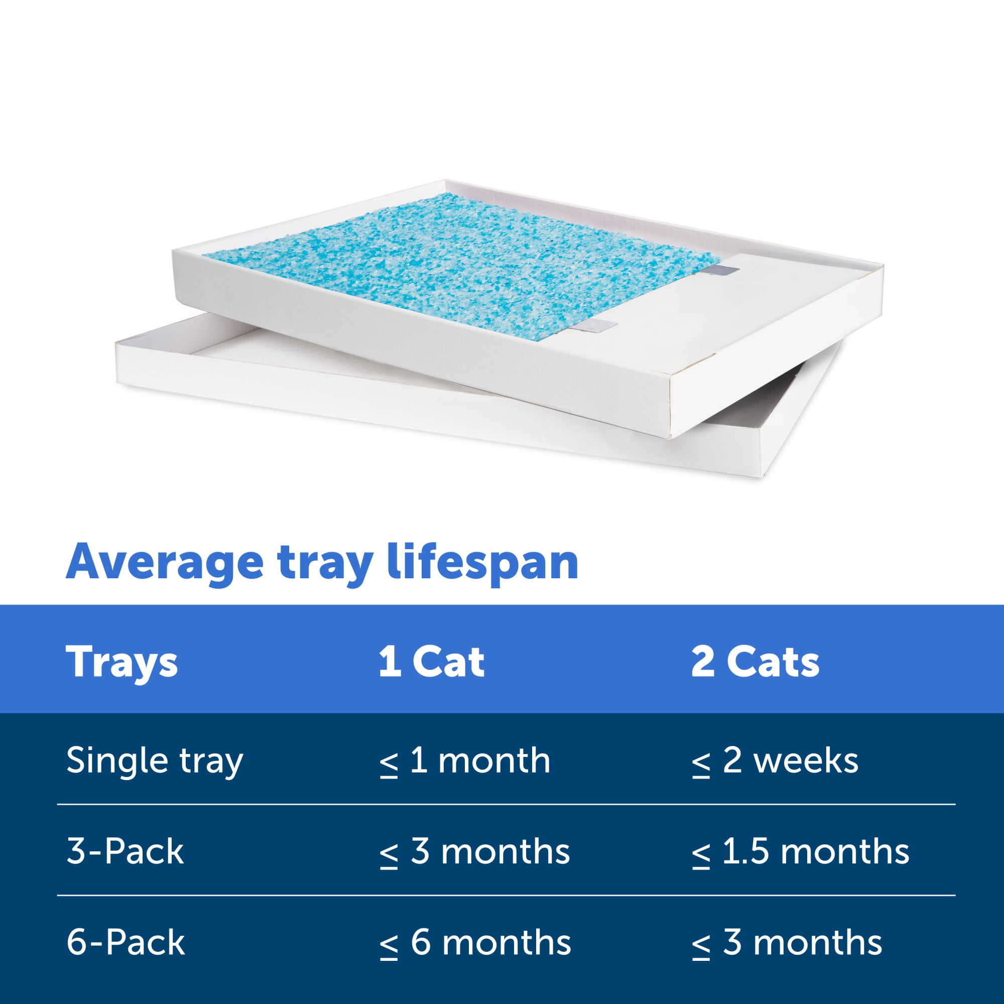PetSafe ScoopFree Crystal Disposable Cat Litter Trays, Fresh Scent, Silica Crystals, 6-Pack, Blue - Image 4