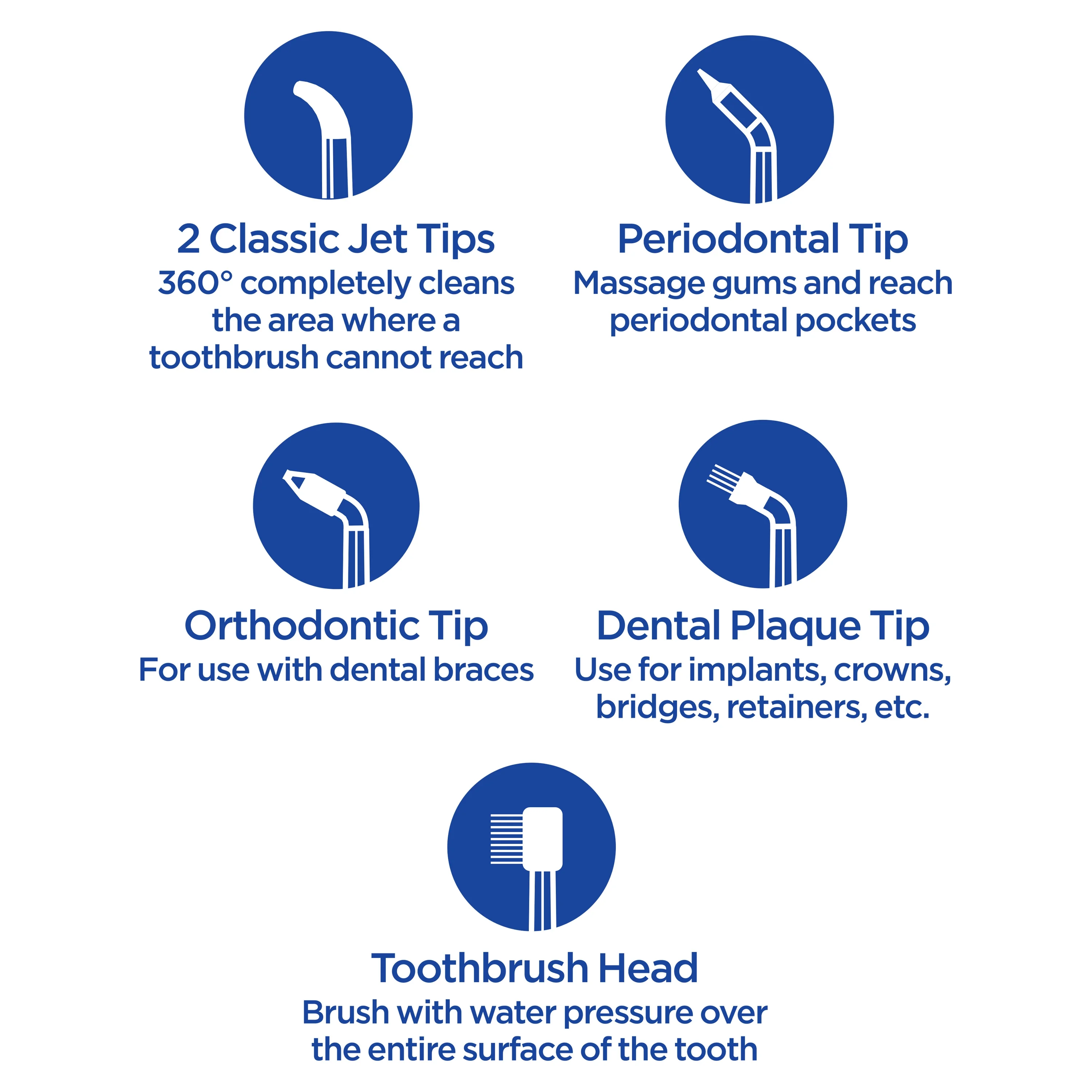 Equate Premium Countertop Water Flosser with Flosser Tips and 120 Seconds of Water Capacity (1 Water Flosser, 6 Flosser Tips) - Image 15