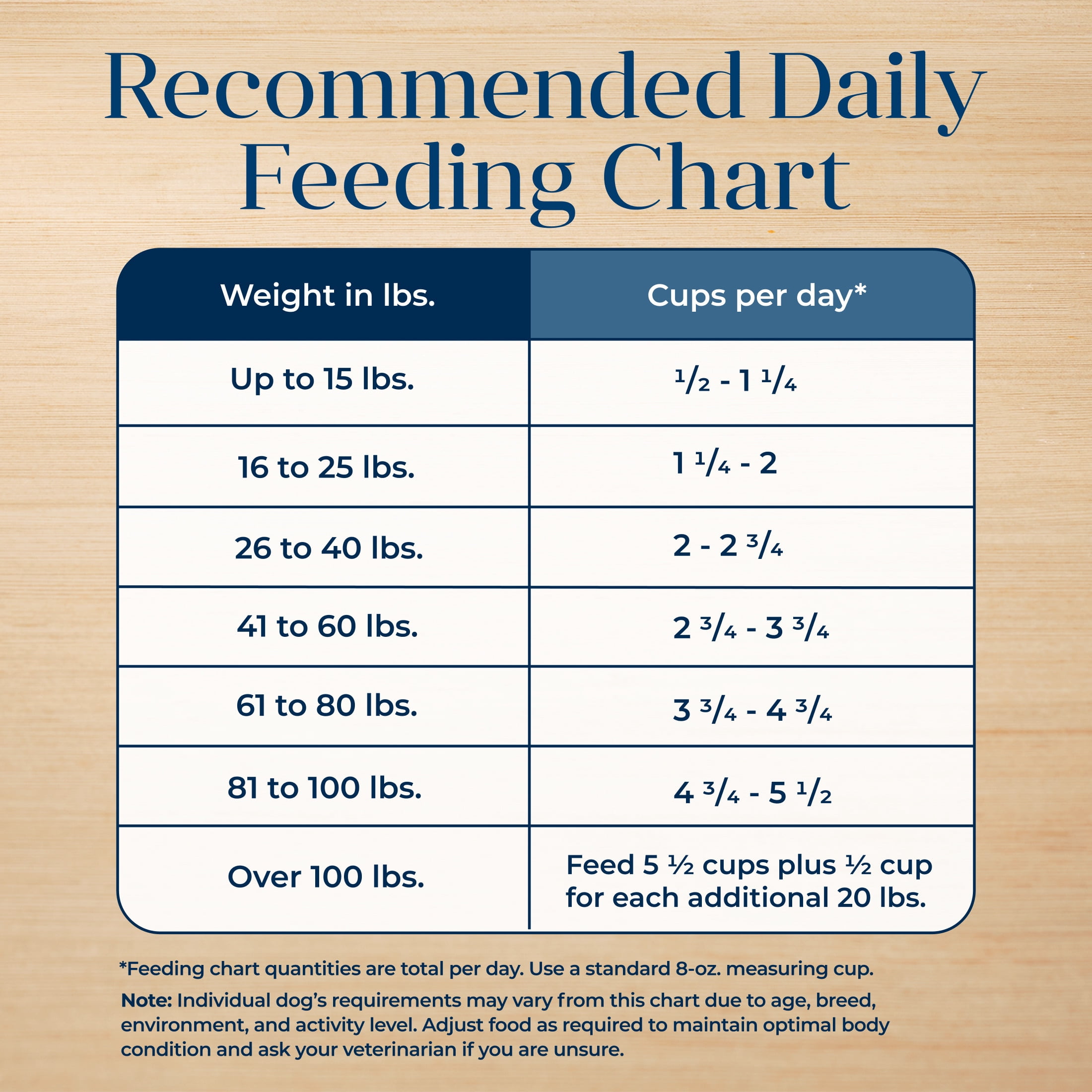 Blue Buffalo Basics Grain-Free Dry Dog Food, Adult, Limited Ingredient Diet, Duck, 22 lbs. - Image 2