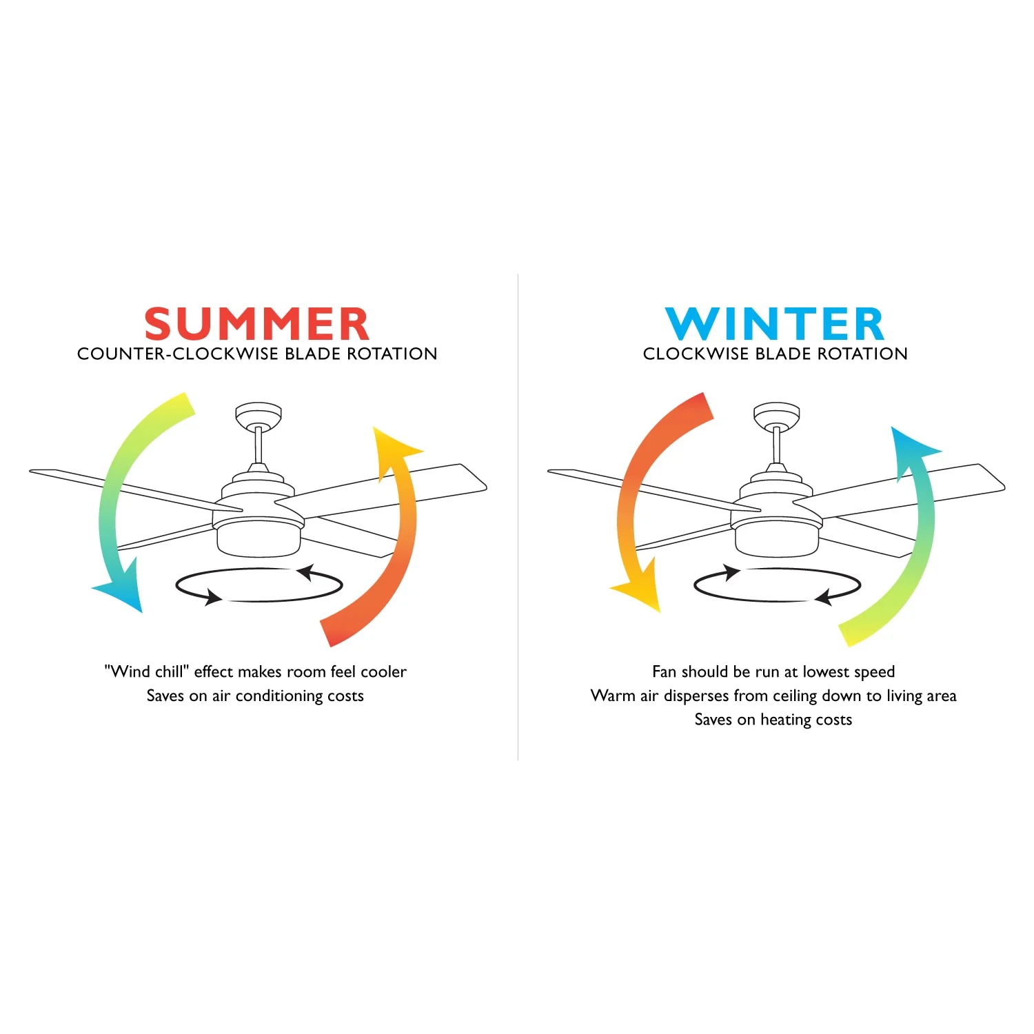 Design House Grayson LED Ceiling Fan in Brushed Nickel, 52-Inch - Image 22