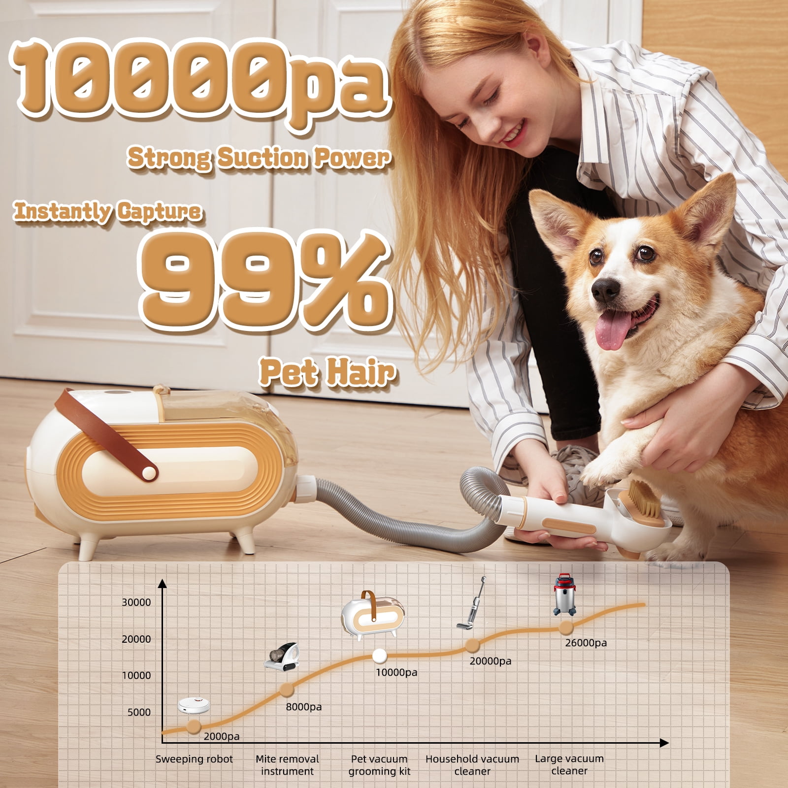 REDSASA Dog Hair Vacuum, 7 in 1 Low Noise Pet Grooming Kit, Cat Hair Trimmer 2L Large Capacity Dog Groom Vacuum Cleaners for Shedding Pet Hair, Home Cleaning, Yellow - Image 2