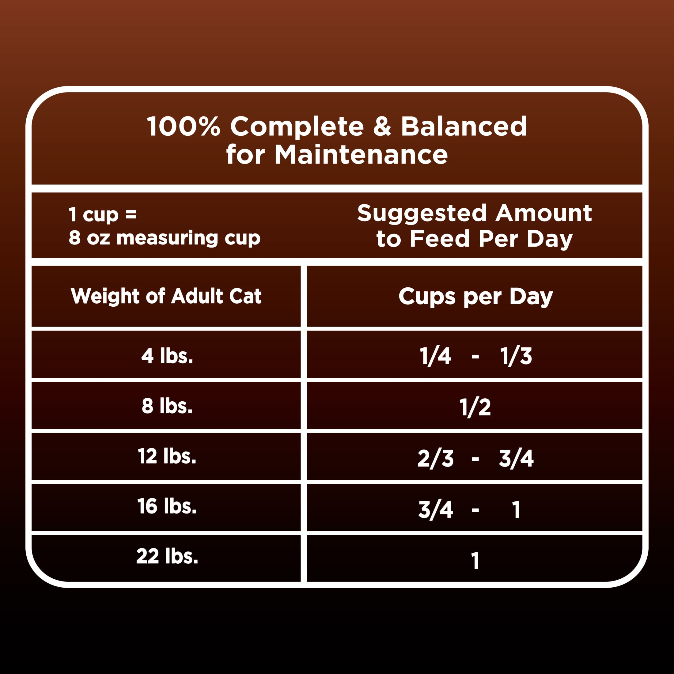 Iams Advanced Health Healthy Digestion Turkey & Chicken Recipe Adult Dry Cat Food, 16 Lb Bag - Image 3