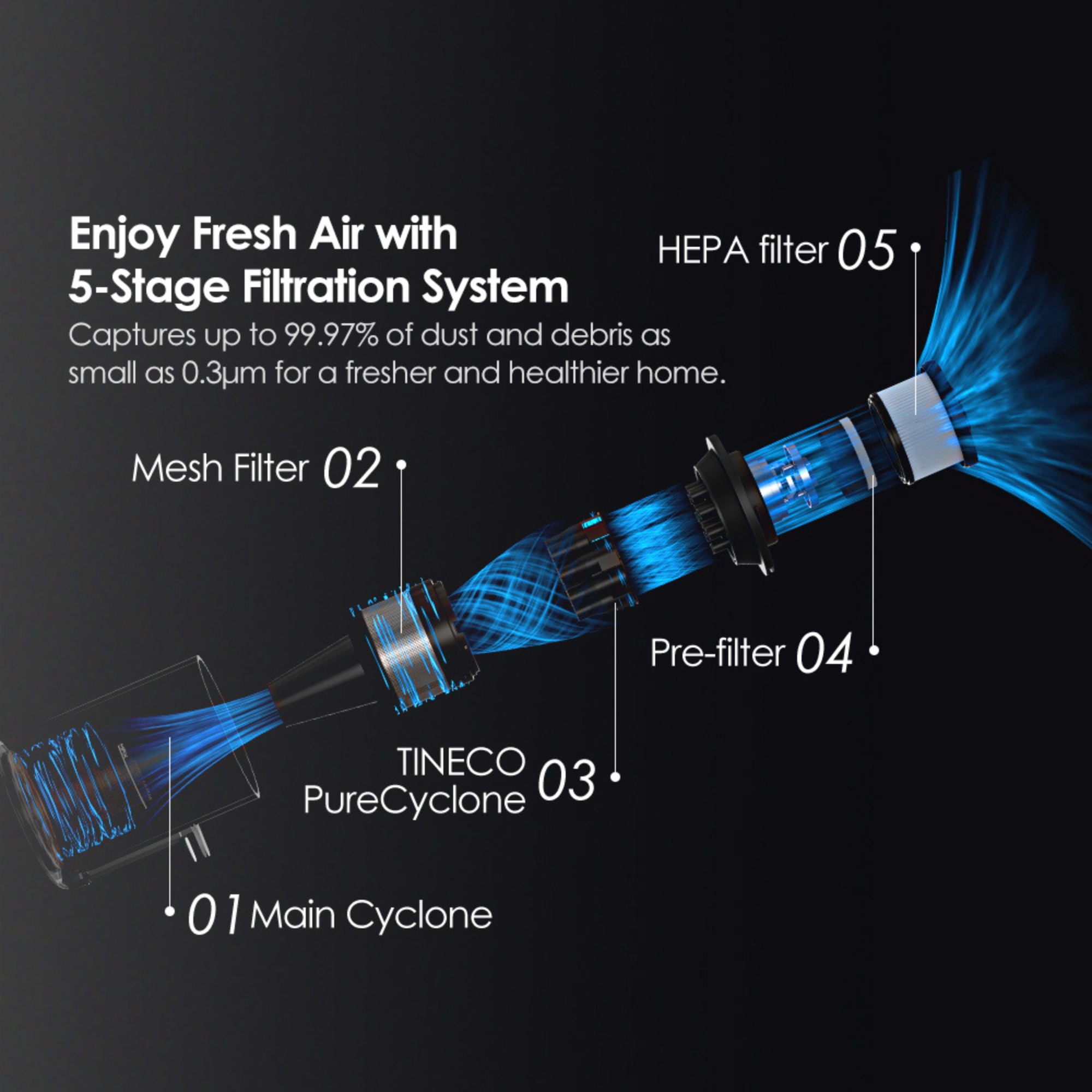 Tineco GO PET Cordless Vacuum with ZeroTangle Brush, 60 min Runtime, 1L Dustbin (GO303) - Image 10