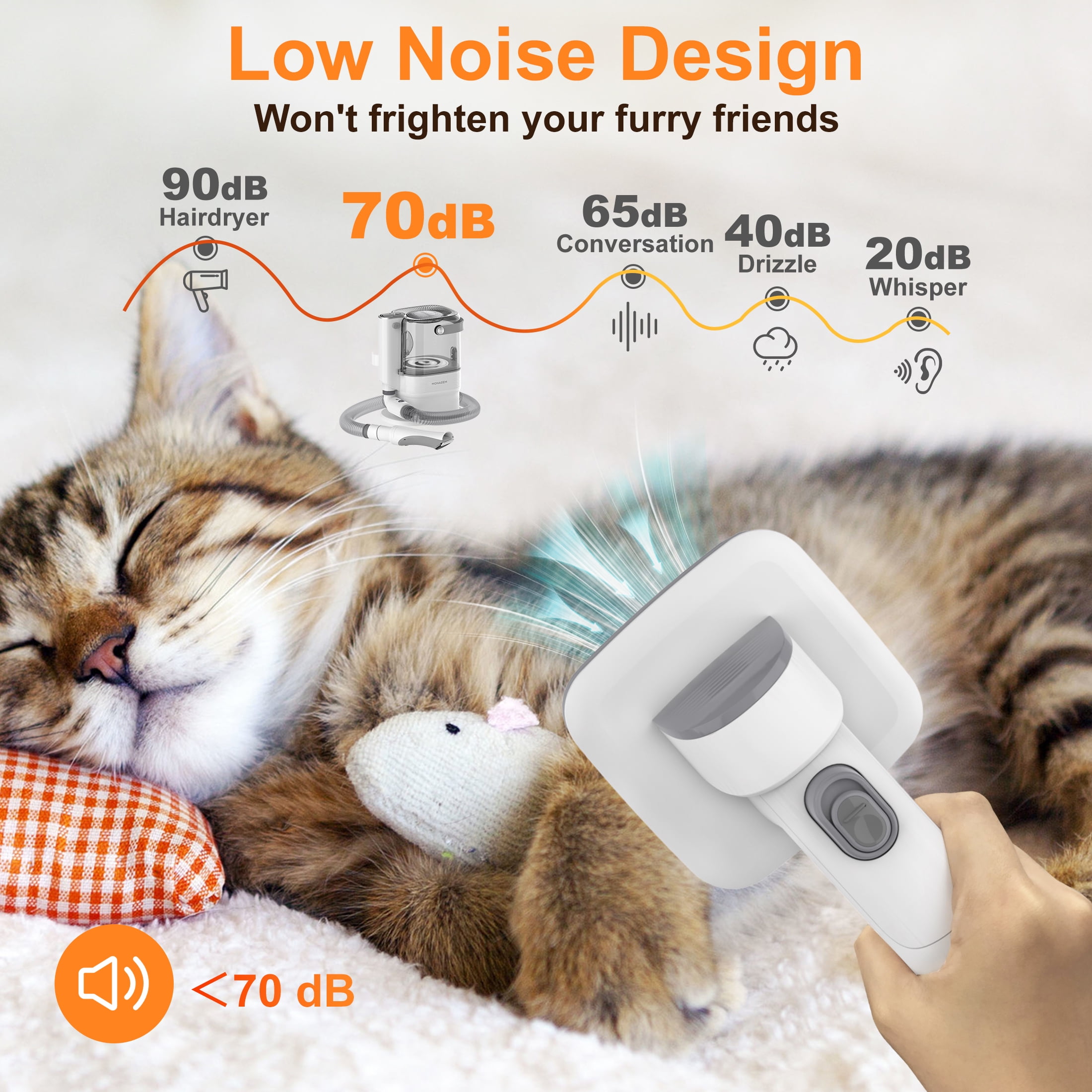 Monasem Dog Grooming Vacuum for Shedding, 13,200Pa Pet Grooming Vacuum Kit with Dogs Cats Clippers, 6 in 1 Low Noise Home Cleaning Tool - Image 2