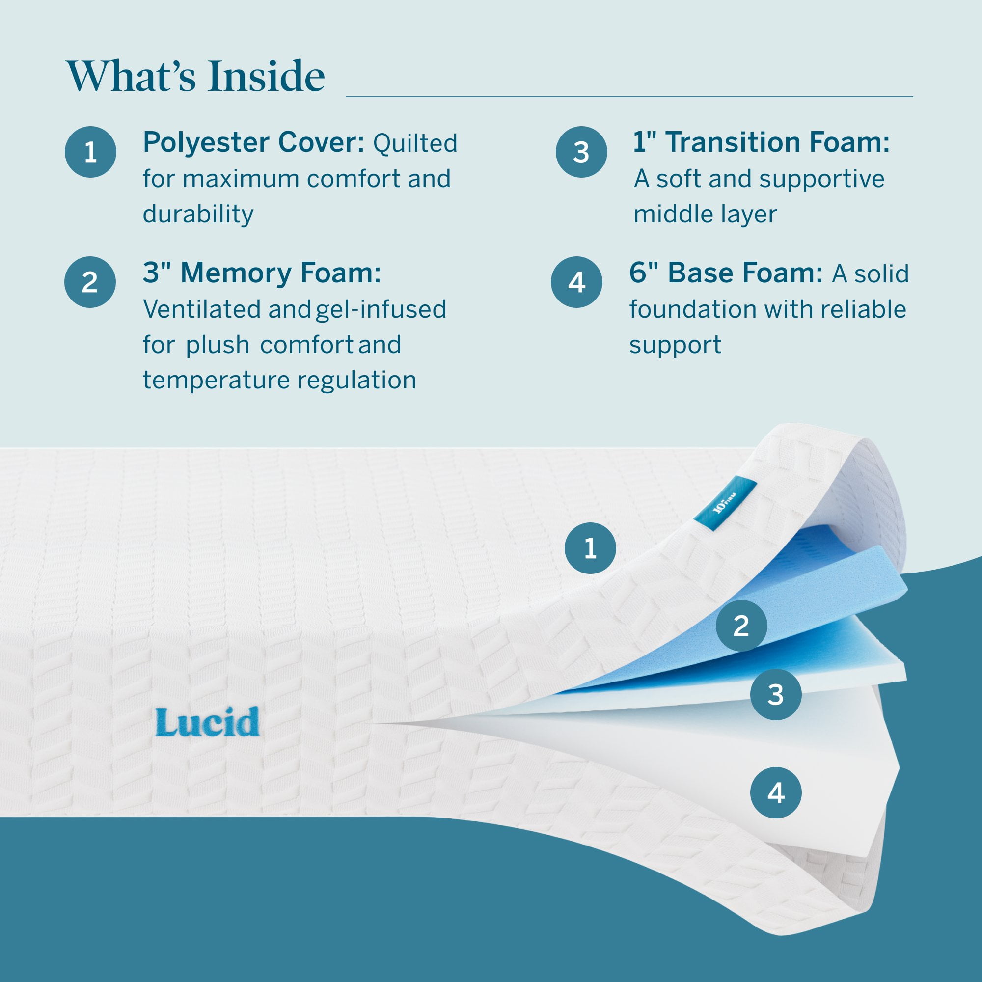 Lucid Refresh Queen Tight Top 10" Firm Memory Foam Mattress with Gel Infusion and Ventilation - Image 6