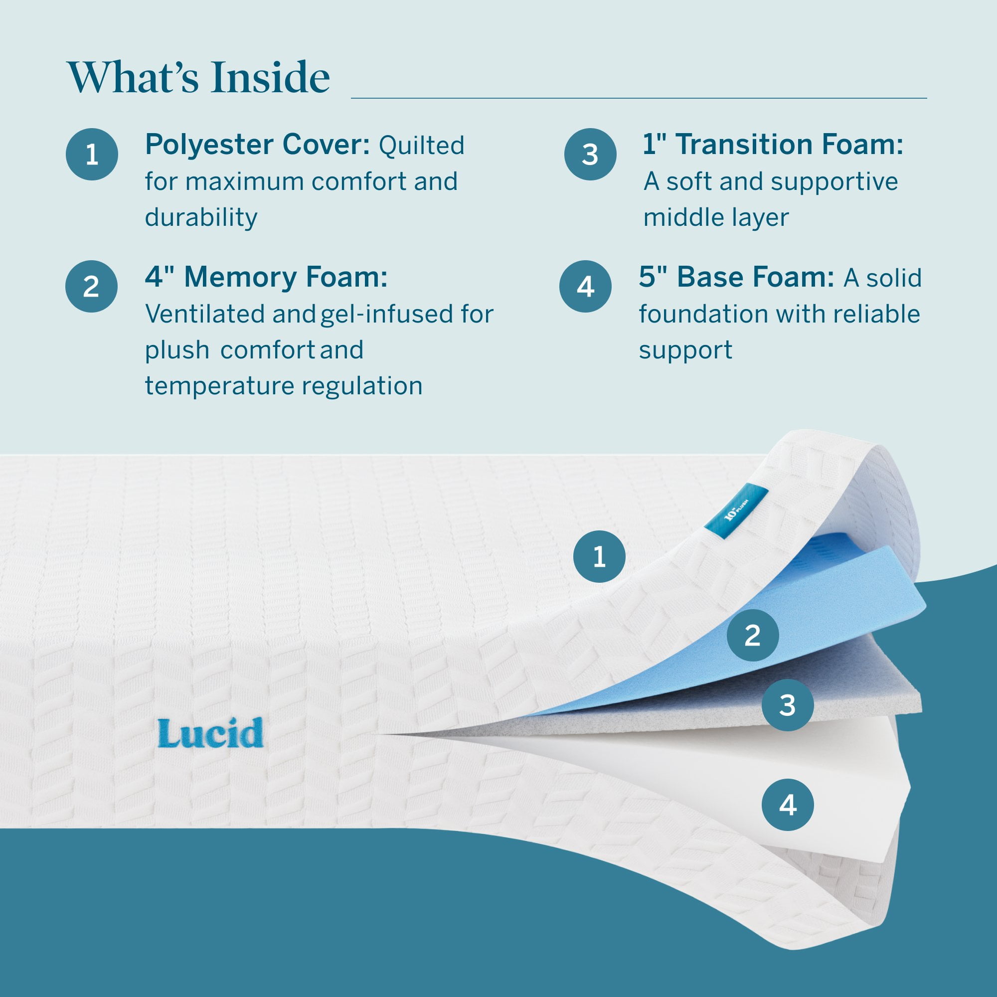 Lucid Bliss Queen Tight Top 10" Plush Memory Foam Mattress with Gel Infusion and Ventilation - Image 9