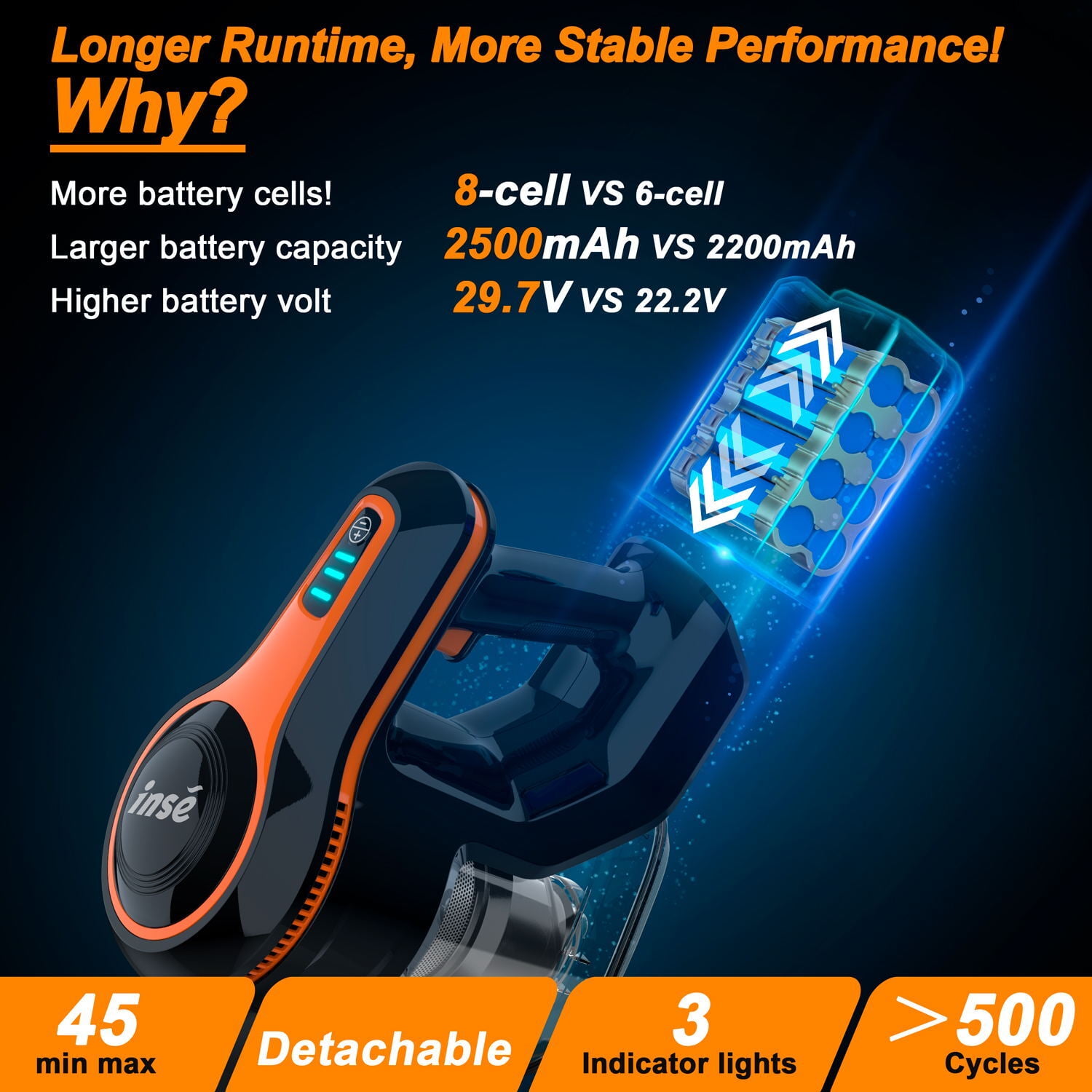 INSE Cordless Vacuum Cleaner,25Kpa Powerful Stick Vacuum,6-in-1 Rechargeable Vacuum with 2500mAh Battery Up to 45mins Runtime,300W Brushless Motor Cordless Vacuum for Pet Hair Hard Floor Carpet - Image 5