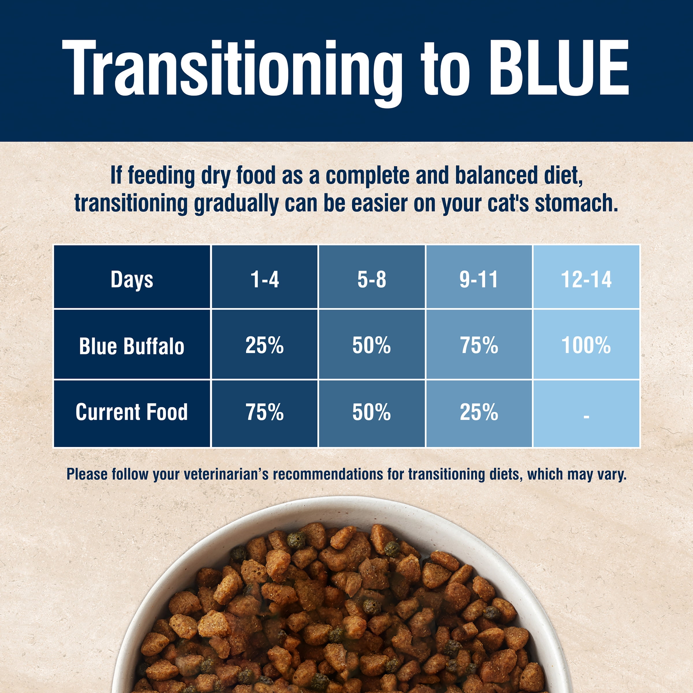 Blue Buffalo True Solutions Hairball Control Natural Dry Cat Food, Chicken, 11-lb. Bag - Image 3