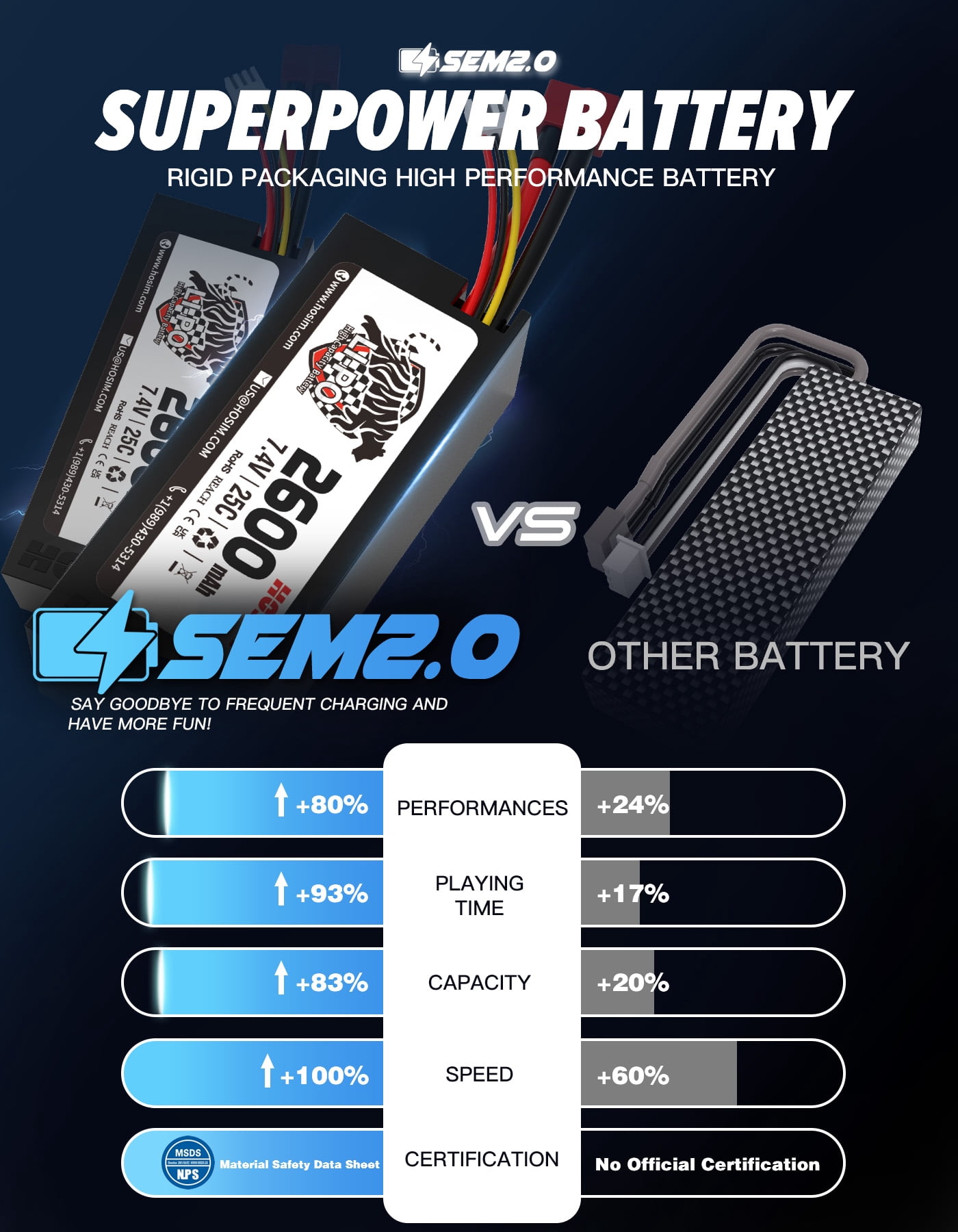 Hosim Brushless RC Cars 1:10 Remote Control Car X-08 RC Monster Trucks Buggy Crawler 4WD Off Road High Speed 40+MPH - Image 5