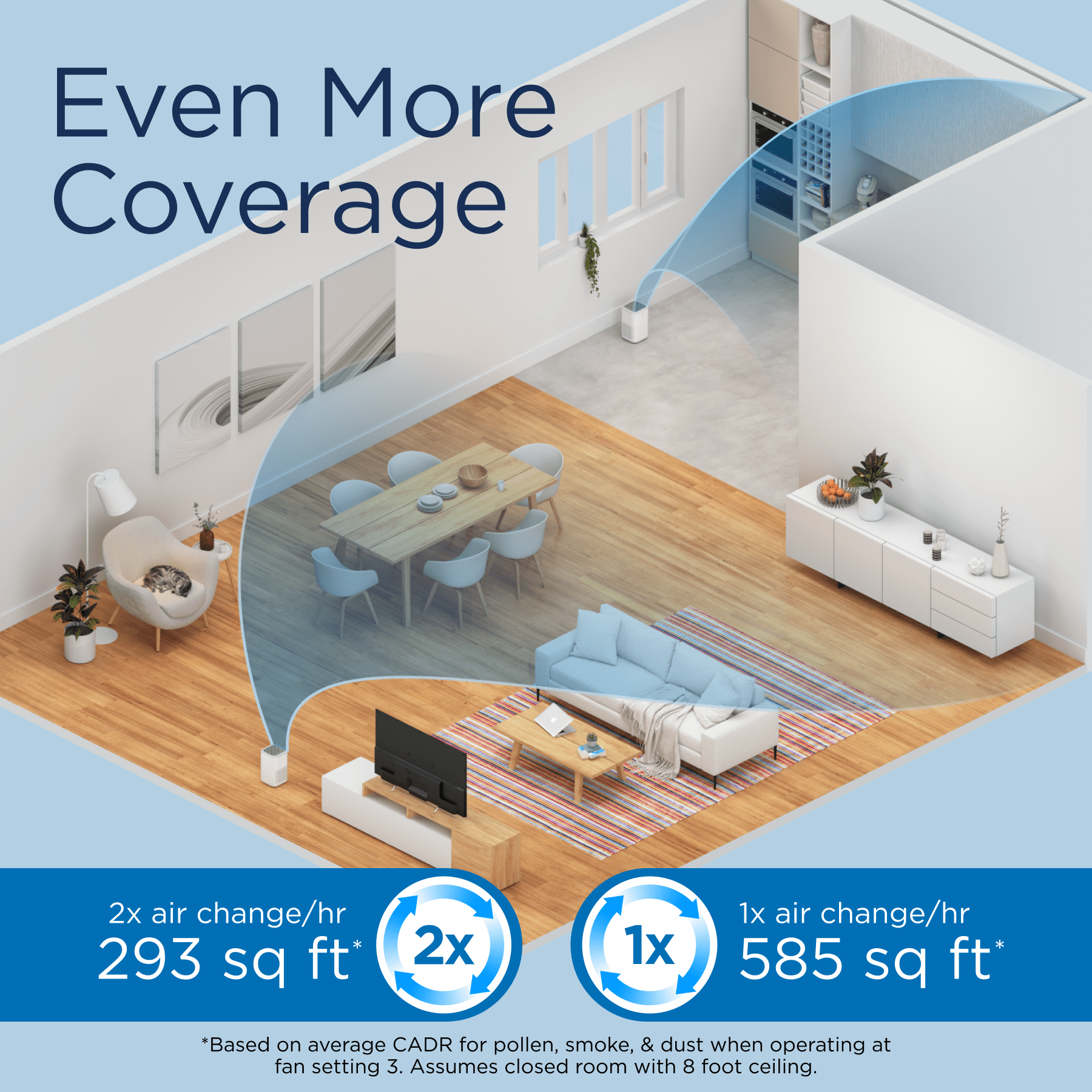 Medify Air White MA-25 Air Purifier with HEPA Filters I Smoke Dust Odors Pet Dander I 3 in 1 with Pre-filter HEPA H13 & Activated Carbon I Removal of 0.1 to 0.3 microns I 825 Sq ft Coverage I 2-Pack - Image 4