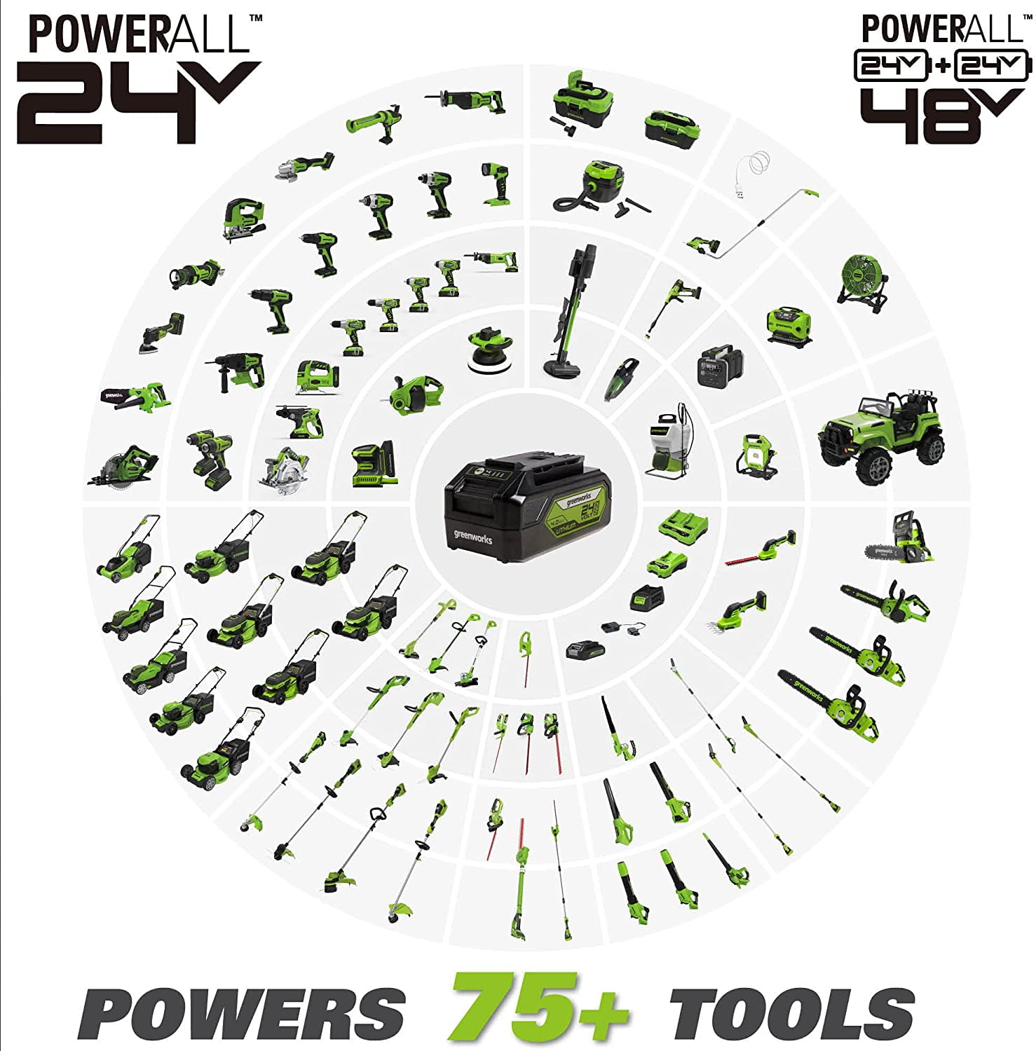 Greenworks 24V 2Ah USB Battery 2949702AZ - Image 8