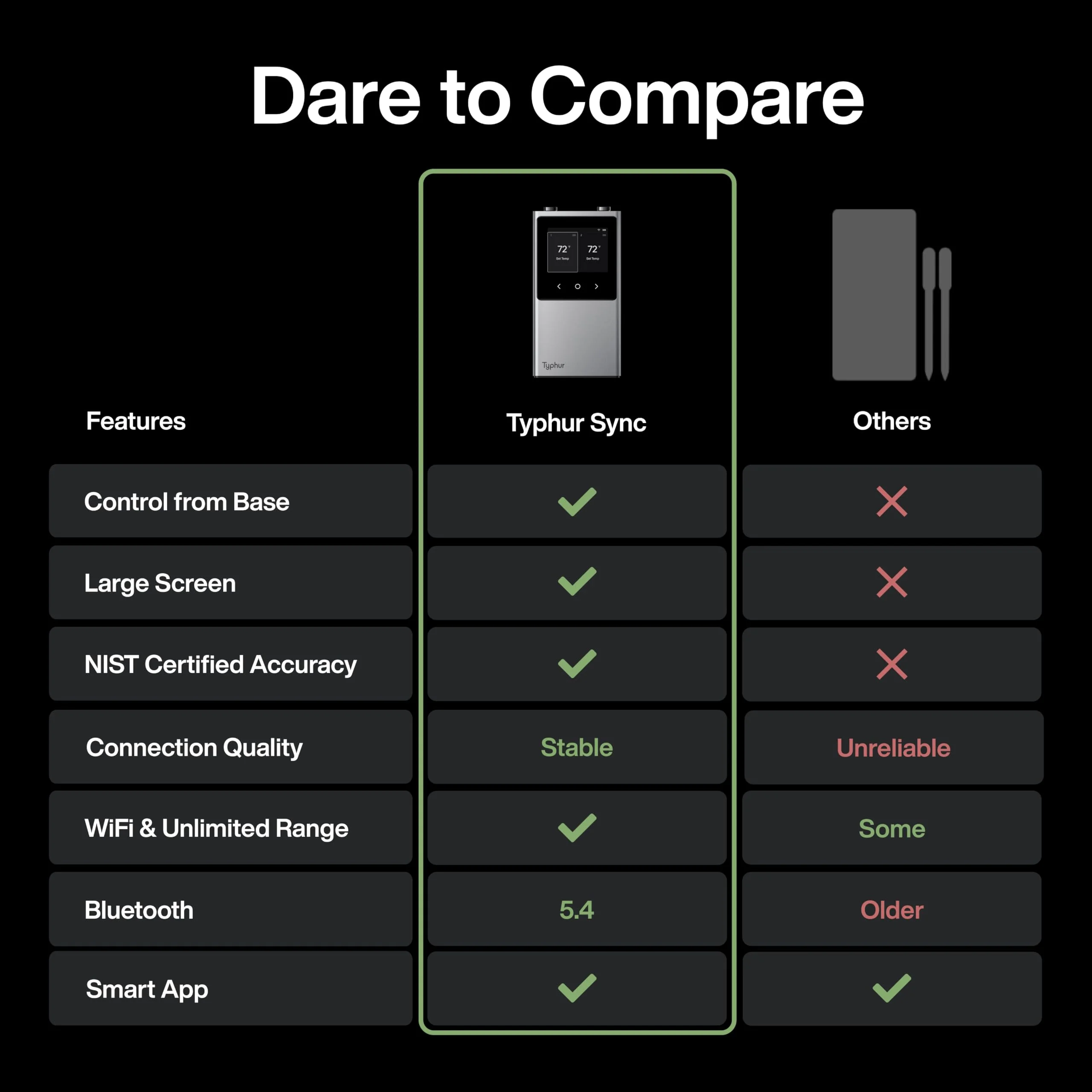 Typhur Sync Dual Wireless Meat Thermometer, Digital Food Cooking Thermometer with Bluetooth 5.4, Wifi Unlimited Range, Smart Base for Kitchen, Grill, BBQ, Oven - Image 10
