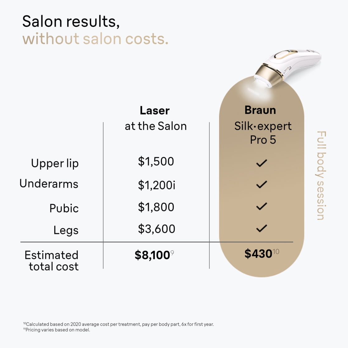 Braun PL5147 Silk Expert Pro5 IPL Hair Removal Device for Women & Men, White-Gold - Image 2