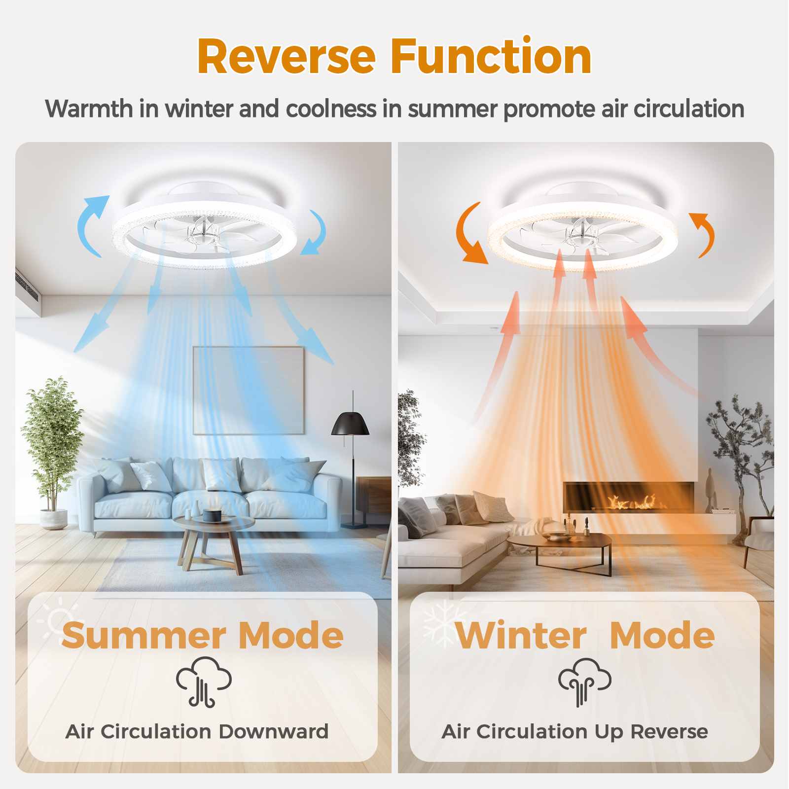 XAUJIX 20.5" Ceiling Fan with Light and Remote&APP -6 Wind Speeds, Modern Dimmable LED Ceiling Fan, Smart Ceiling Fan for Bedroom, Kids Room-White - Image 5