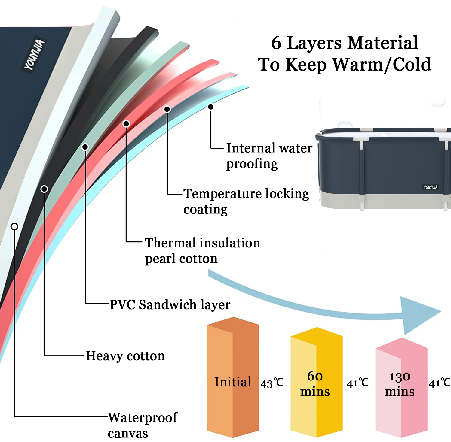 CAPRI MARATEA TR0072_IN, Blue+Beige Portable Ice/Hot Bathtub with Thermal Foam - Image 2