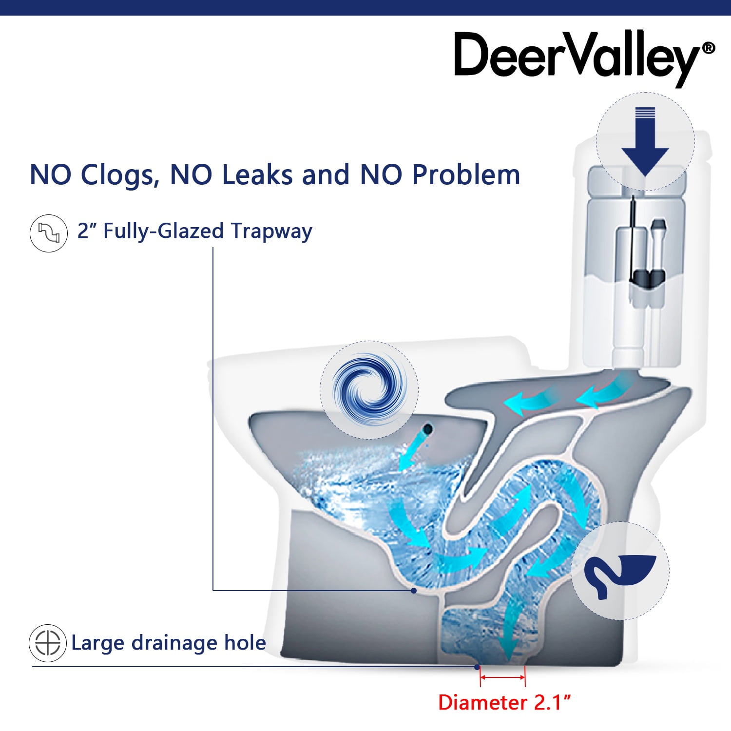 DV-1F0073 Ally Bathroom Toielt, One-Piece Toielt Dual-Flush Elongated Floor Mounted Toilet with White Glazed Surface(Seat Included) - Image 7