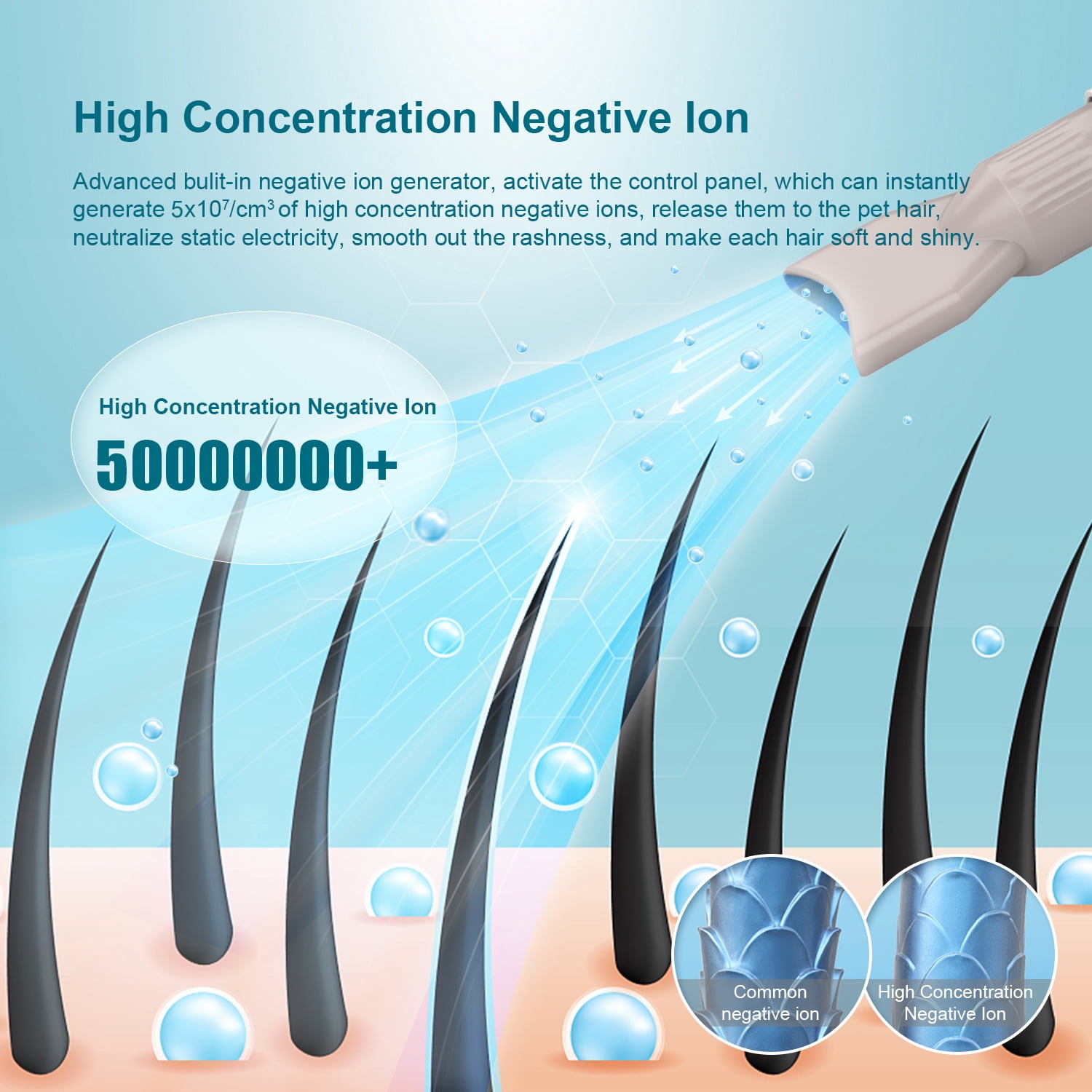 Dog Hair Dryer Blower for Grooming - Professional High Velocity 4.5HP Blow Dryer for Dogs - Pet Dryer Adjustable Heat Low Noise Quiet Air Flow - Image 7