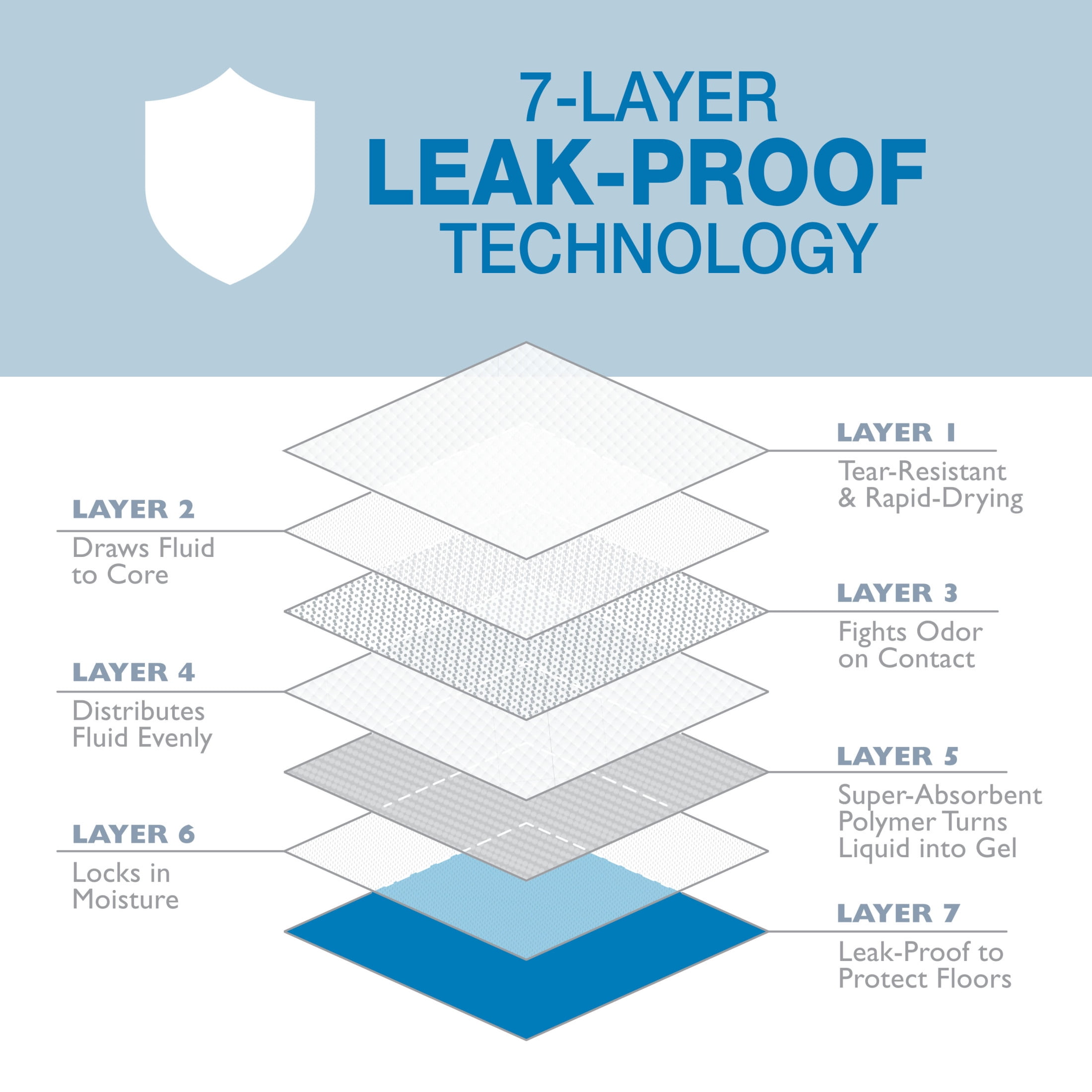 Four Paws Wee-Wee Febreze Freshness Odor Control Potty Training Dog & Puppy Pads, XL 75ct - Image 9