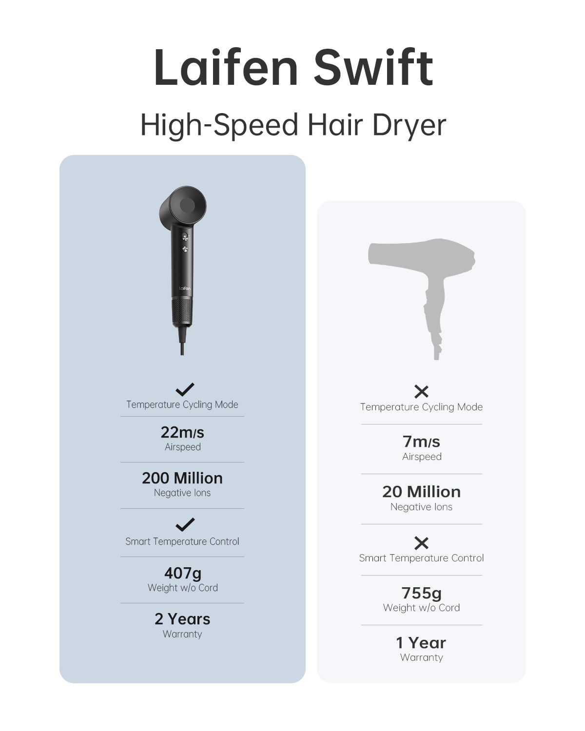 Laifen Swift Hair Dryer, 110,000 RPM High Speed Motor & 200 Million Negative Ions, with Magnetic Nozzle (Black?Glass Fiber & Nylon) - Image 7